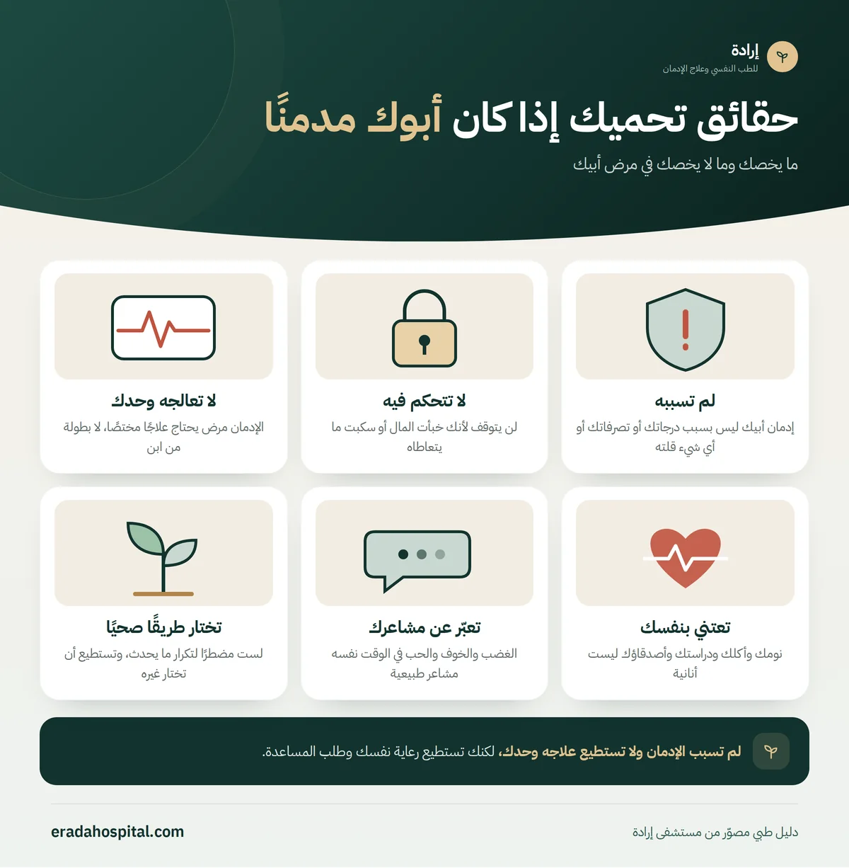 إنفوجرافيك حقائق تحميك إذا كان أبوك مدمنًا: لم تسببه، لا تتحكم فيه، لا تعالجه وحدك، تعتني بنفسك، تعبّر عن مشاعرك، تختار طريقًا صحيًا