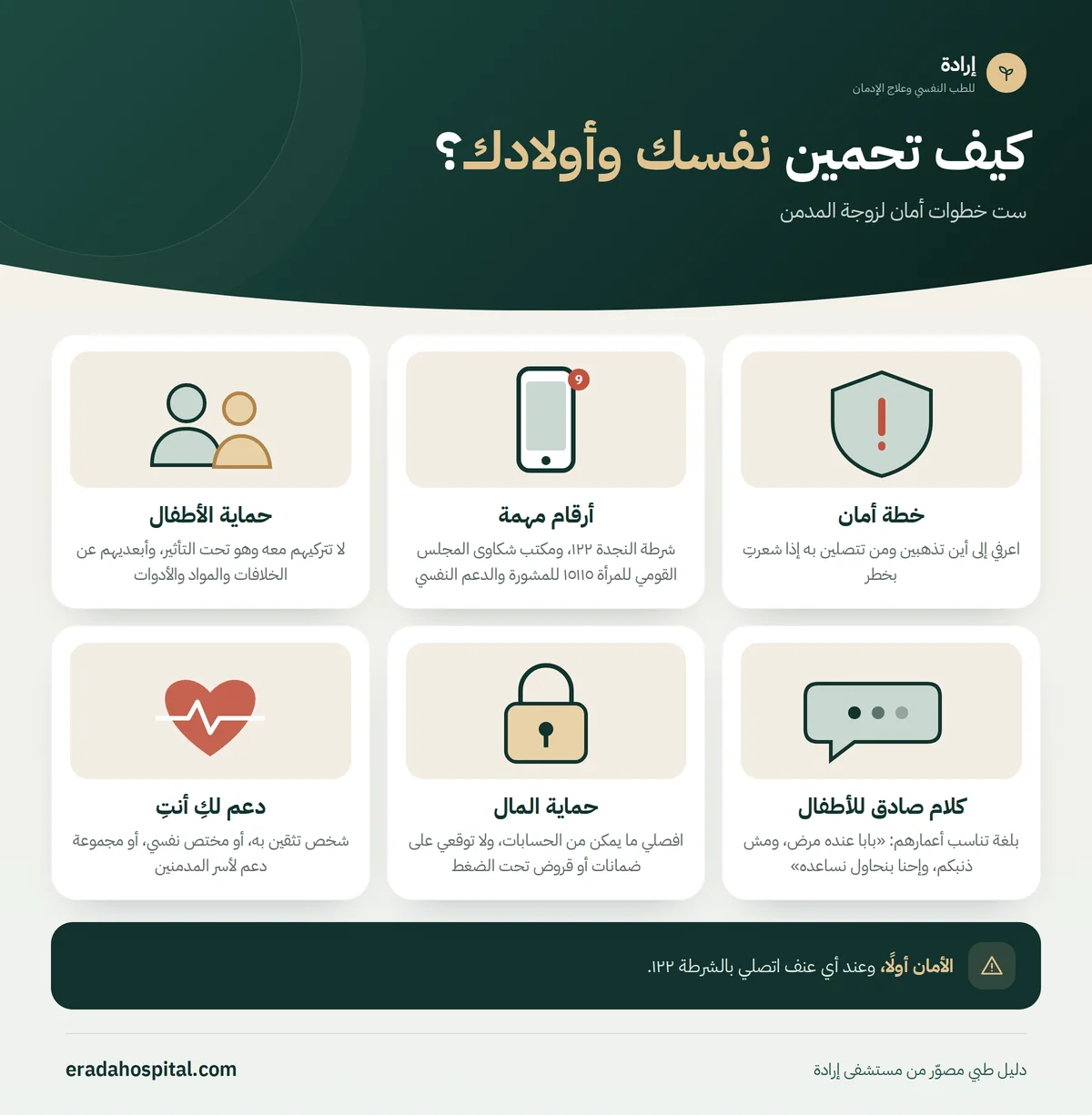 إنفوجرافيك كيف تحمين نفسك وأولادك؟: خطة أمان، أرقام مهمة، حماية الأطفال، كلام صادق للأطفال، حماية المال، دعم لكِ أنتِ