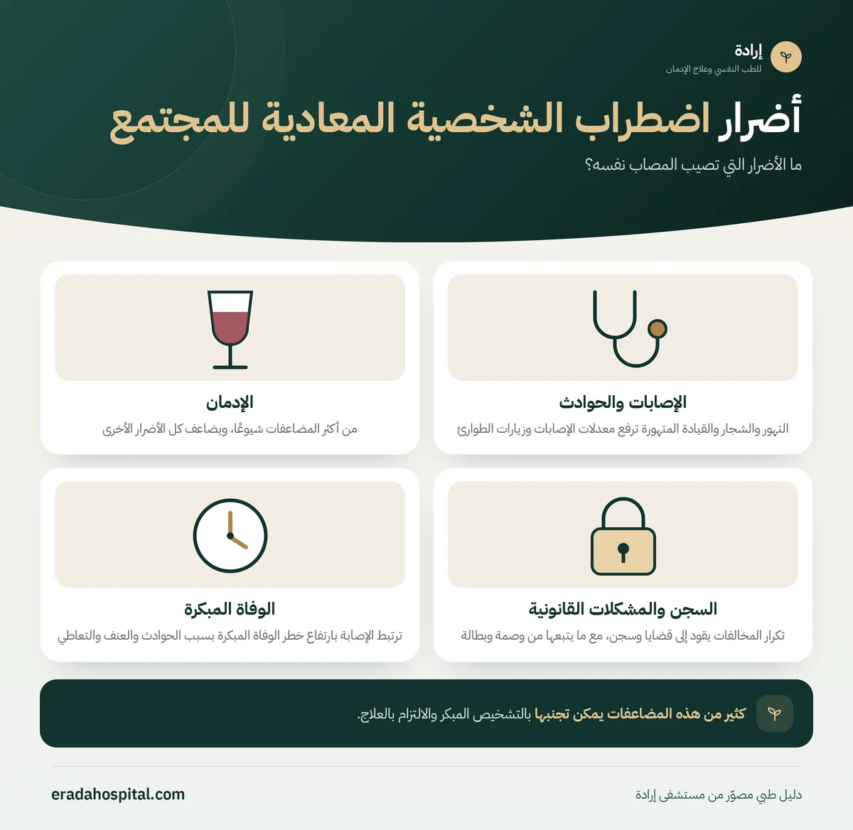 إنفوجرافيك ما الأضرار التي تصيب المصاب نفسه؟ (الإصابات والحوادث، الإدمان، السجن والمشكلات القانونية، الوفاة المبكرة)
