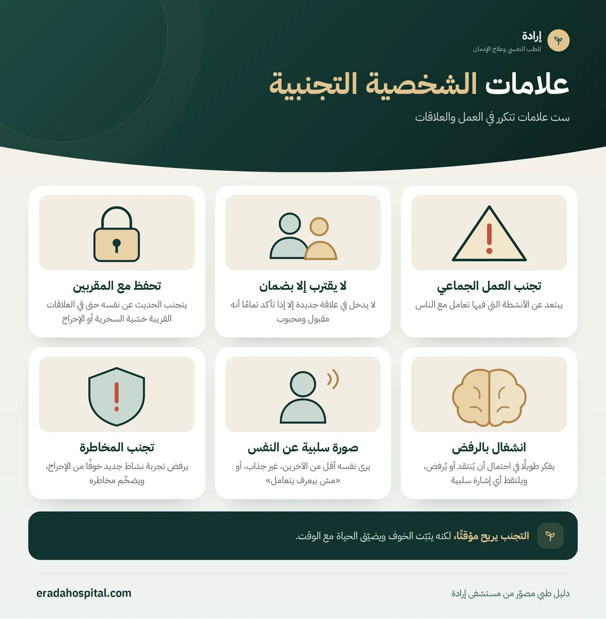 إنفوجرافيك علامات الشخصية التجنبية: تجنب العمل الجماعي، لا يقترب إلا بضمان، تحفظ مع المقربين، انشغال بالرفض، صورة سلبية عن النفس، تجنب المخاطرة