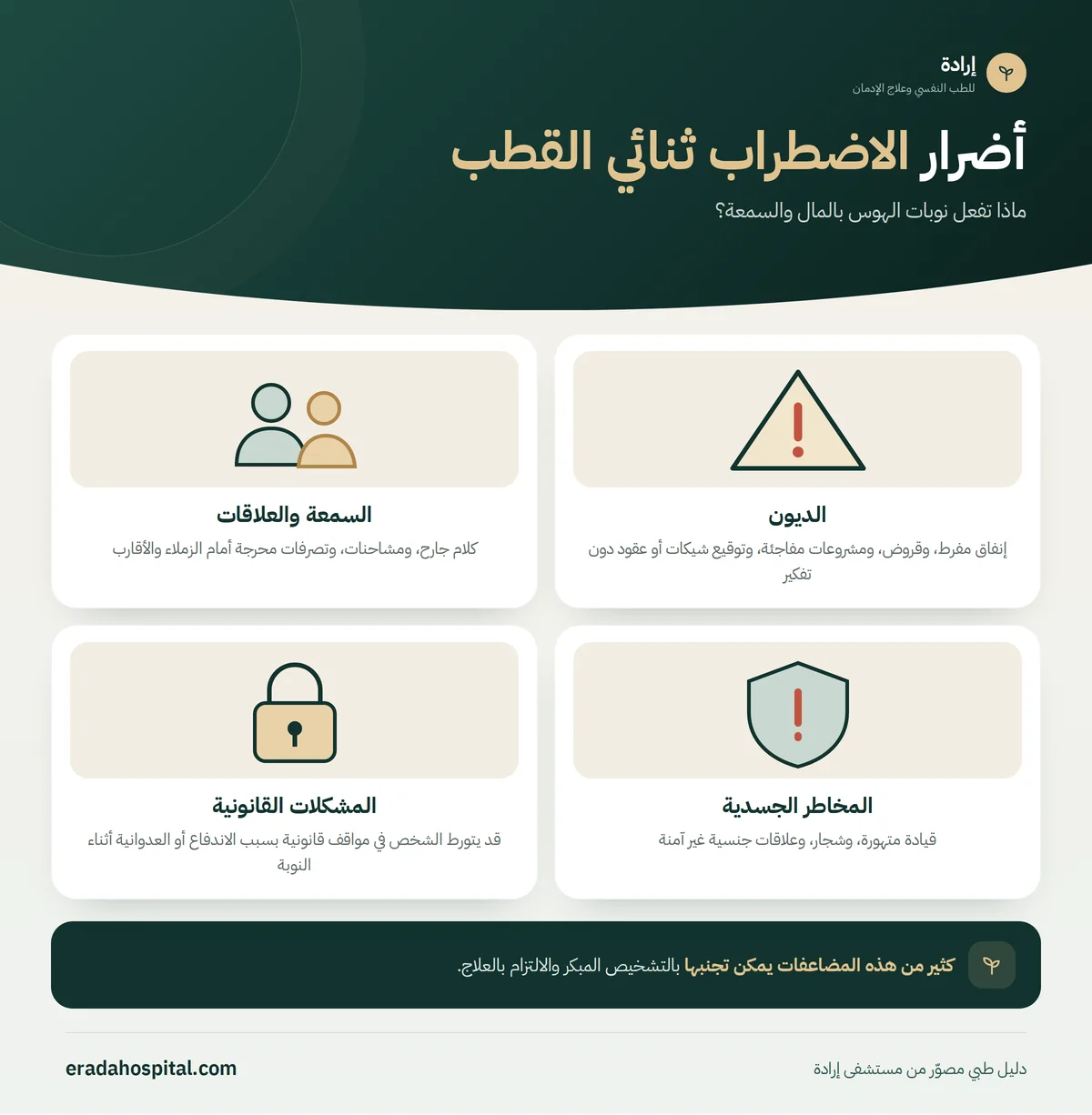 إنفوجرافيك ماذا تفعل نوبات الهوس بالمال والسمعة؟ (الديون، السمعة والعلاقات، المخاطر الجسدية، المشكلات القانونية)
