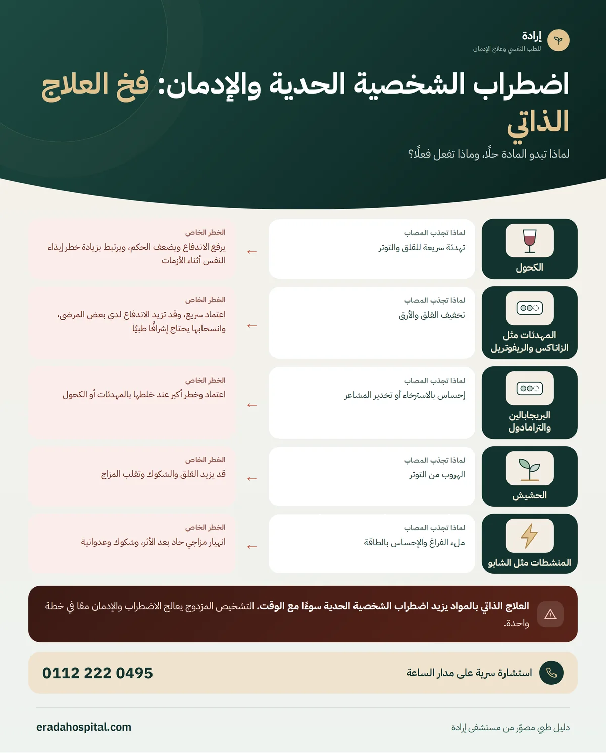 إنفوجرافيك العلاقة بين اضطراب الشخصية الحدية وتعاطي المواد: الكحول، المهدئات مثل الزاناكس والريفوتريل، البريجابالين والترامادول، الحشيش، المنشطات مثل الشابو