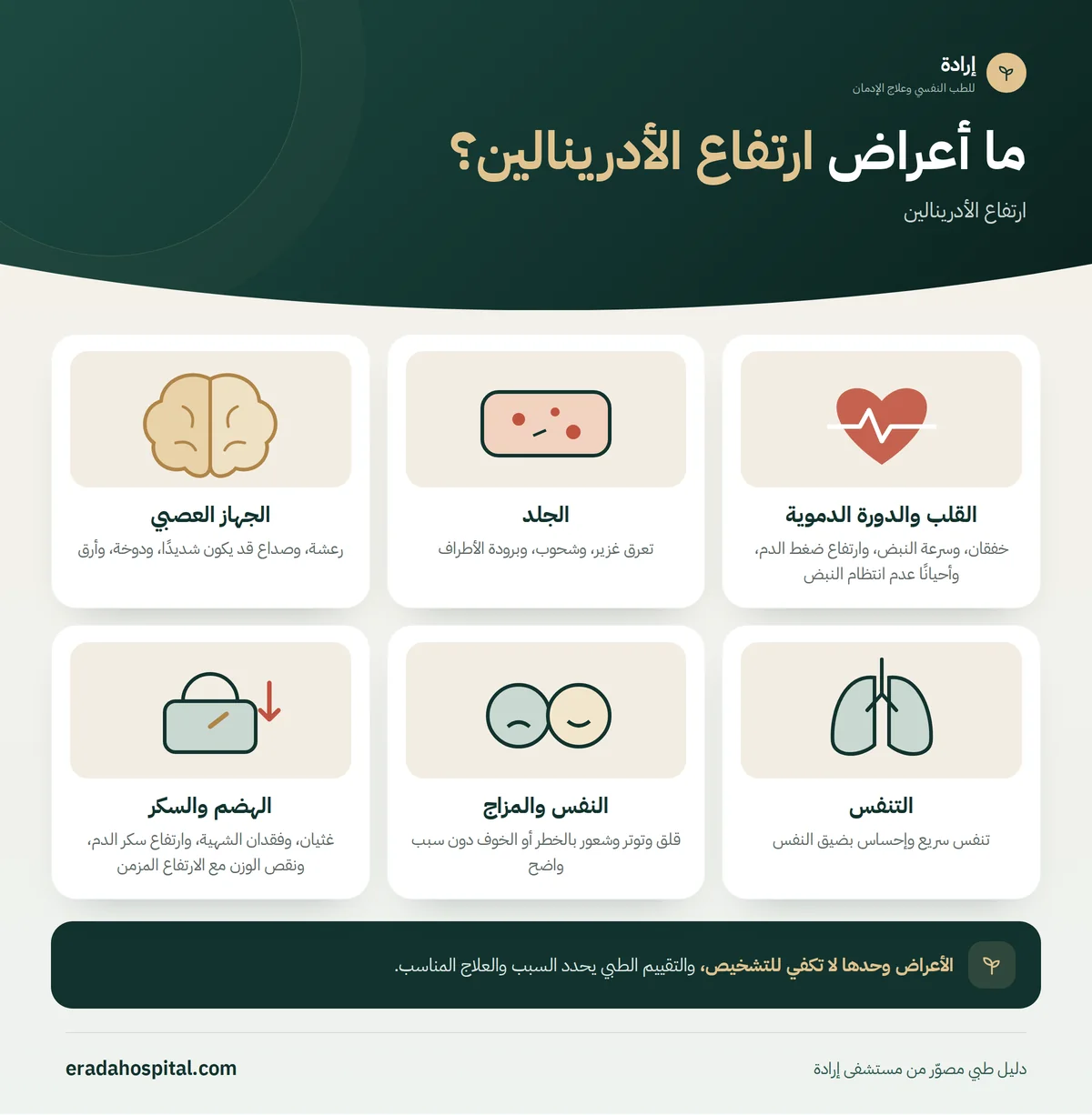 إنفوجرافيك ما أعراض ارتفاع الأدرينالين؟ (القلب والدورة الدموية، الجلد، الجهاز العصبي، التنفس، النفس والمزاج، الهضم والسكر)