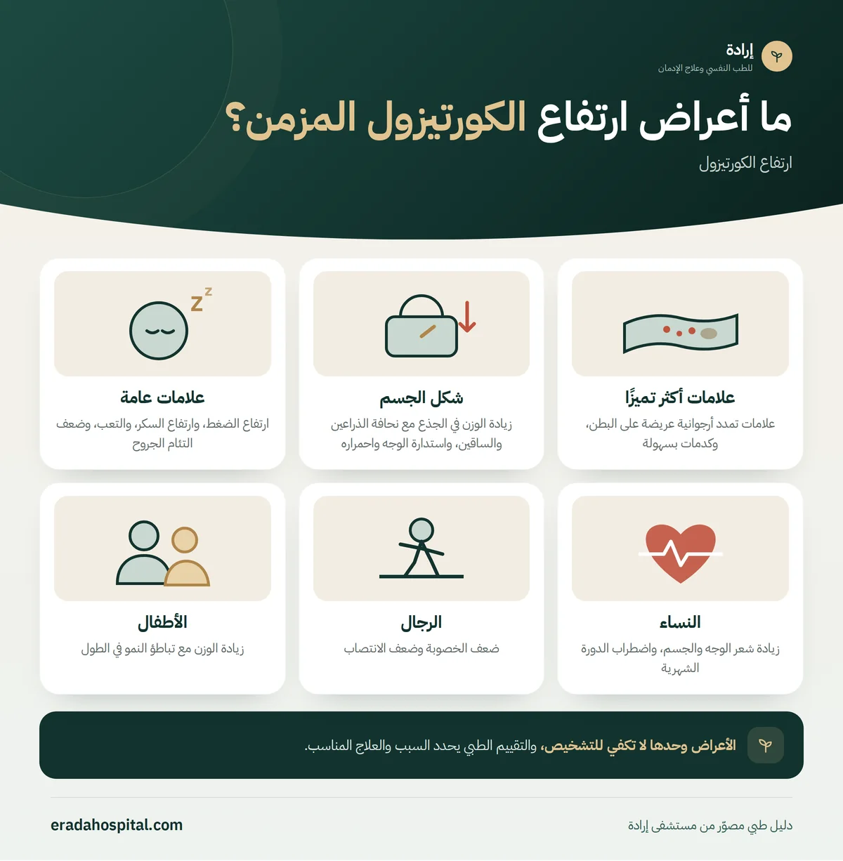 إنفوجرافيك ما أعراض ارتفاع الكورتيزول المزمن؟ (علامات أكثر تميزًا، شكل الجسم، علامات عامة، النساء، الرجال، الأطفال)
