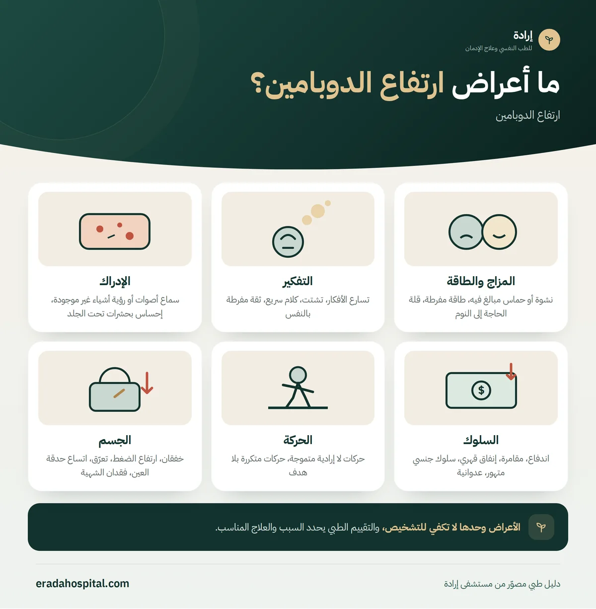 إنفوجرافيك ما أعراض ارتفاع الدوبامين؟ (المزاج والطاقة، التفكير، الإدراك، السلوك، الحركة، الجسم)