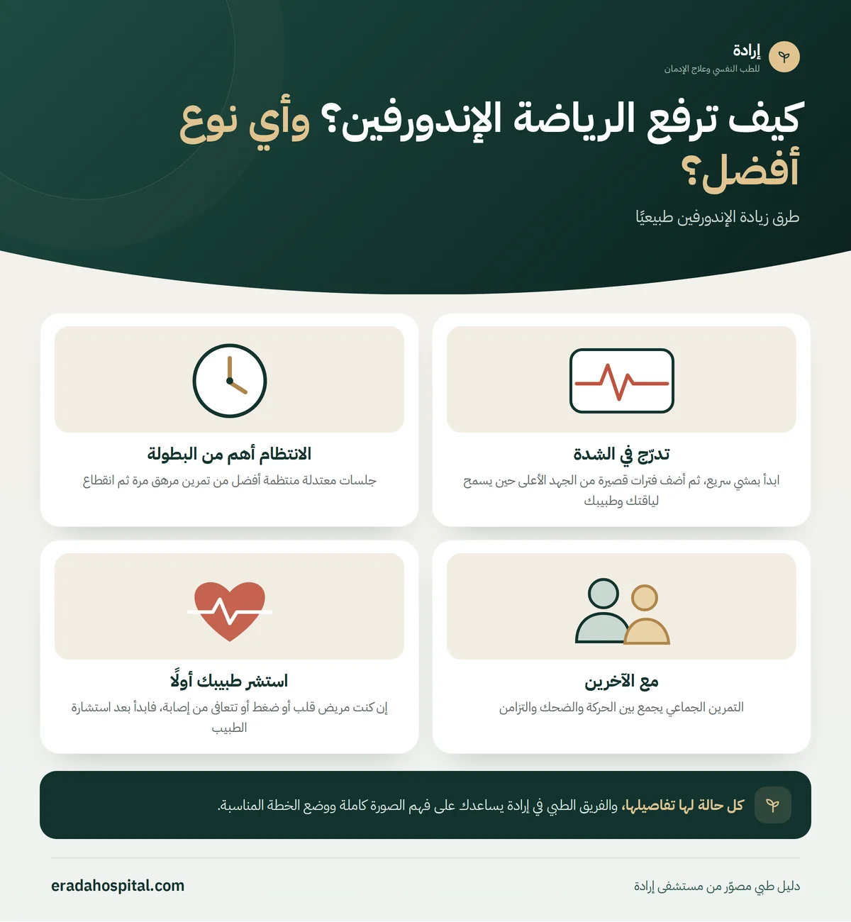 إنفوجرافيك كيف ترفع الرياضة الإندورفين؟ وأي نوع أفضل؟ (تدرّج في الشدة، الانتظام أهم من البطولة، مع الآخرين، استشر طبيبك أولًا)