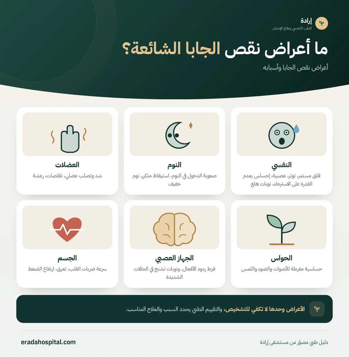 إنفوجرافيك ما أعراض نقص الجابا الشائعة؟ (النفسي، النوم، العضلات، الحواس، الجهاز العصبي، الجسم)