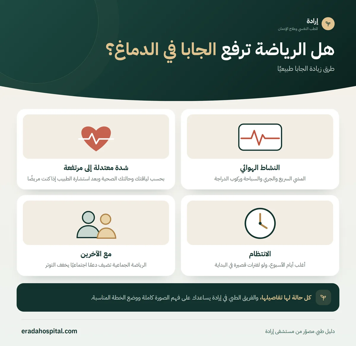 إنفوجرافيك هل الرياضة ترفع الجابا في الدماغ؟ (النشاط الهوائي، شدة معتدلة إلى مرتفعة، الانتظام، مع الآخرين)