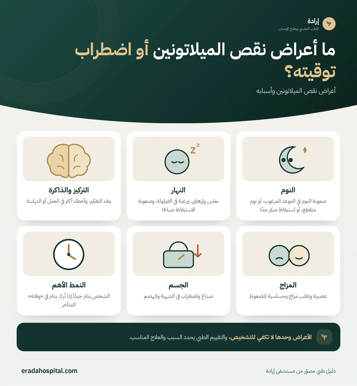 إنفوجرافيك ما أعراض نقص الميلاتونين أو اضطراب توقيته؟ (النوم، النهار، التركيز والذاكرة، المزاج، الجسم، النمط الأهم)