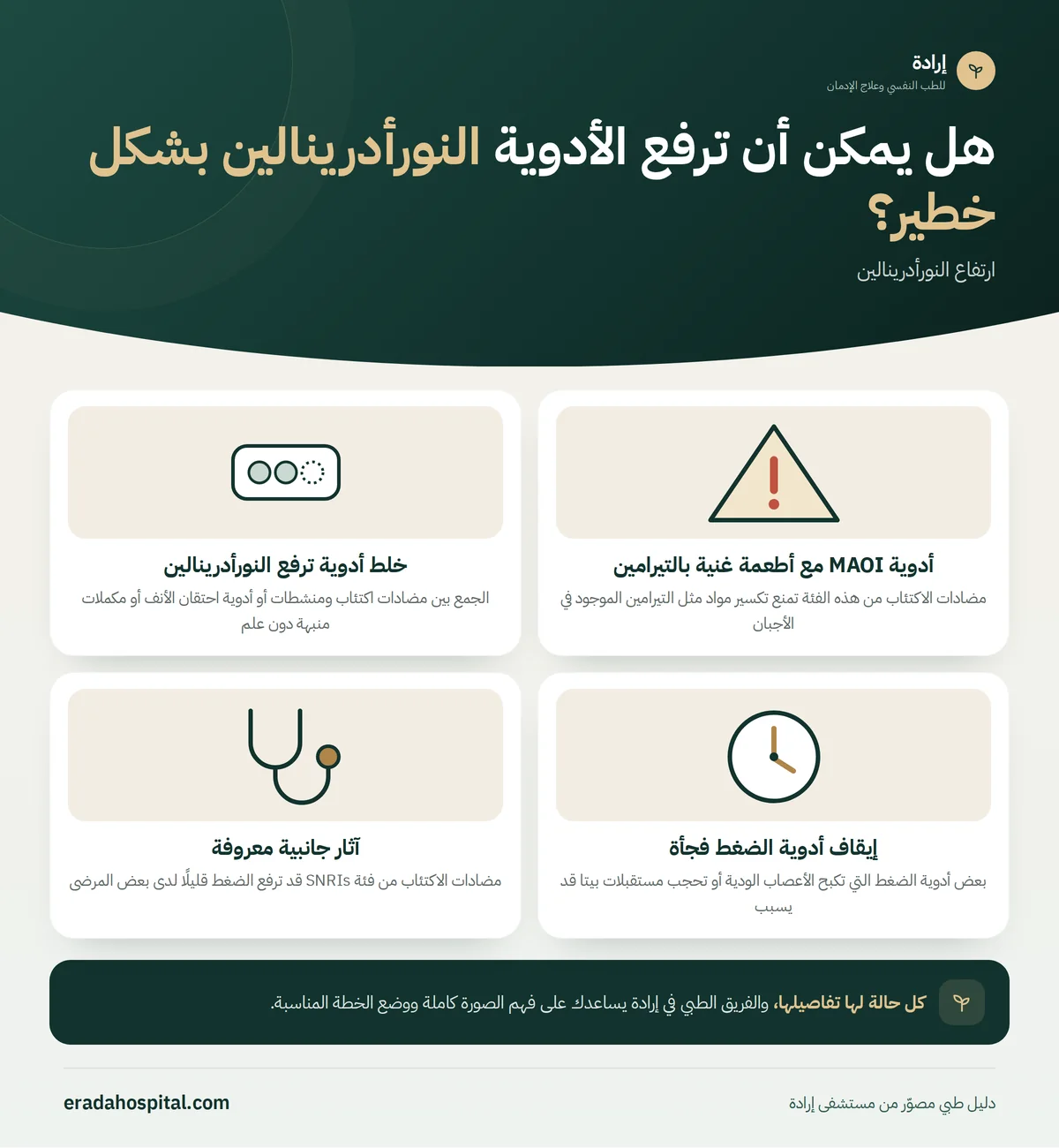 إنفوجرافيك هل يمكن أن ترفع الأدوية النورأدرينالين بشكل خطير؟ (أدوية MAOI مع أطعمة غنية بالتيرامين، خلط أدوية ترفع النورأدرينالين، إيقاف أدوية الضغط فجأة، آثار جانبية معروفة)