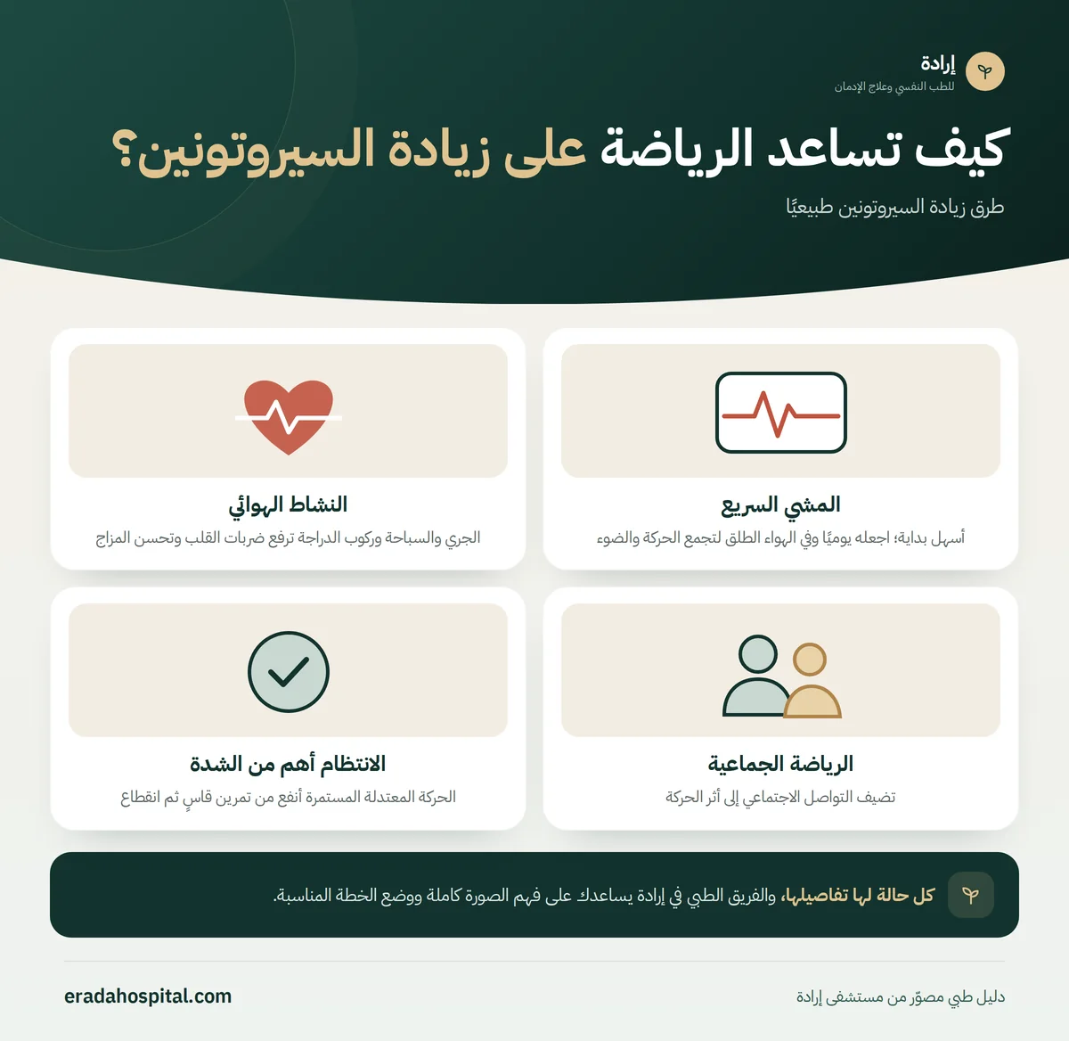 إنفوجرافيك كيف تساعد الرياضة على زيادة السيروتونين؟ (المشي السريع، النشاط الهوائي، الرياضة الجماعية، الانتظام أهم من الشدة)