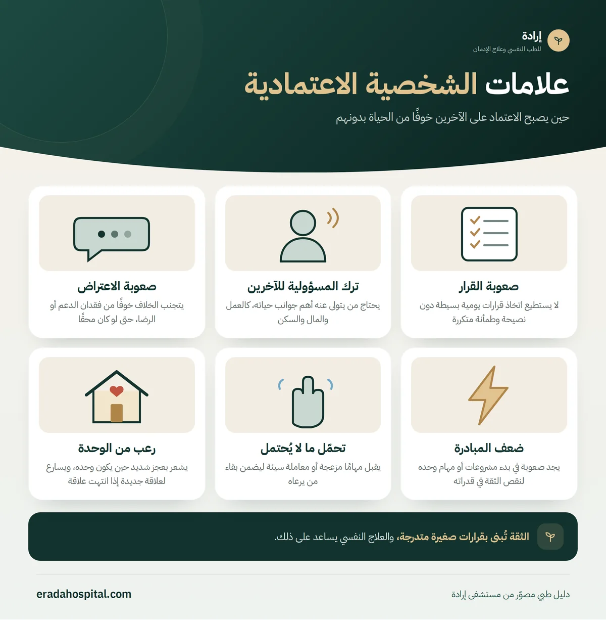 إنفوجرافيك علامات الشخصية الاعتمادية: صعوبة القرار، ترك المسؤولية للآخرين، صعوبة الاعتراض، ضعف المبادرة، تحمّل ما لا يُحتمل، رعب من الوحدة
