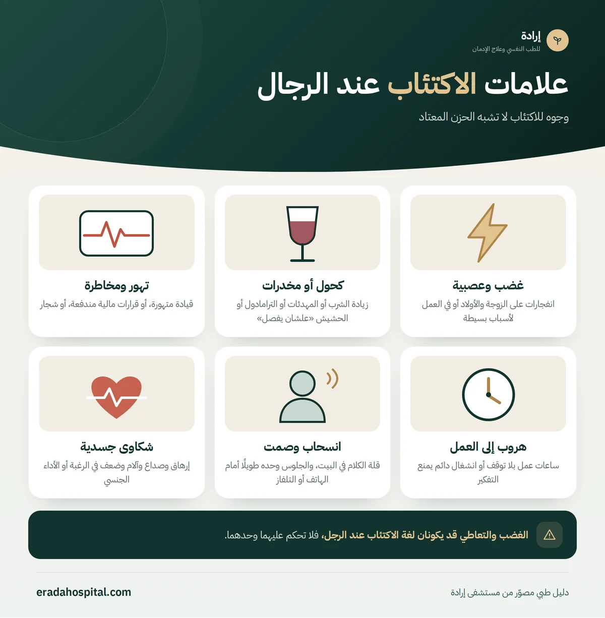 إنفوجرافيك علامات الاكتئاب عند الرجال: غضب وعصبية، كحول أو مخدرات، تهور ومخاطرة، هروب إلى العمل، انسحاب وصمت، شكاوى جسدية