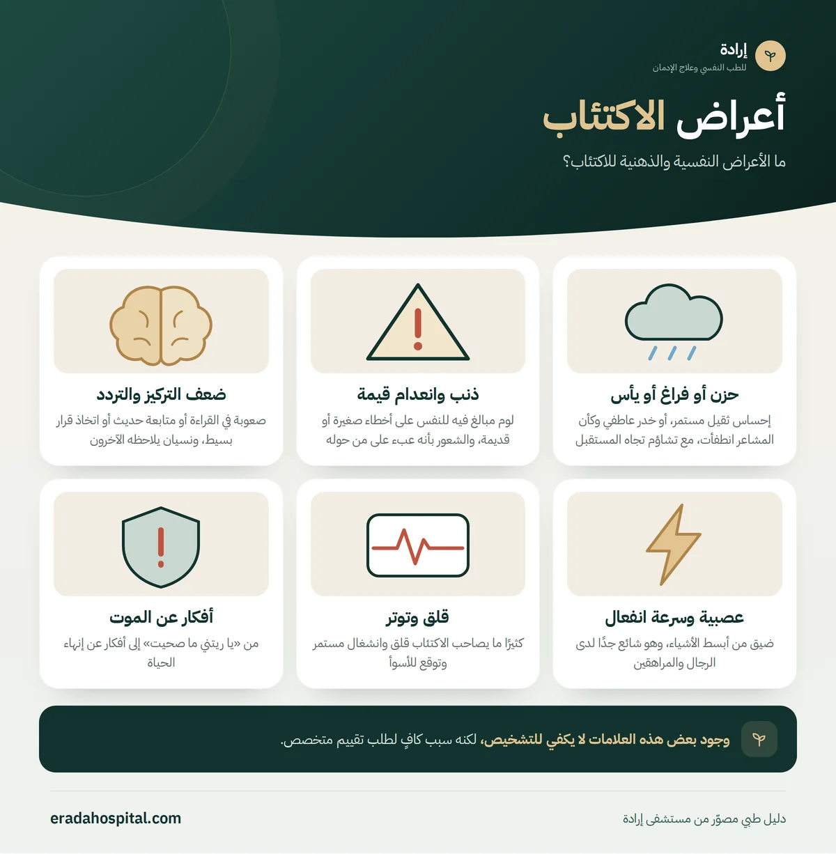 إنفوجرافيك ما الأعراض النفسية والذهنية للاكتئاب؟ (حزن أو فراغ أو يأس، ذنب وانعدام قيمة، ضعف التركيز والتردد، عصبية وسرعة انفعال، قلق وتوتر، أفكار عن الموت)