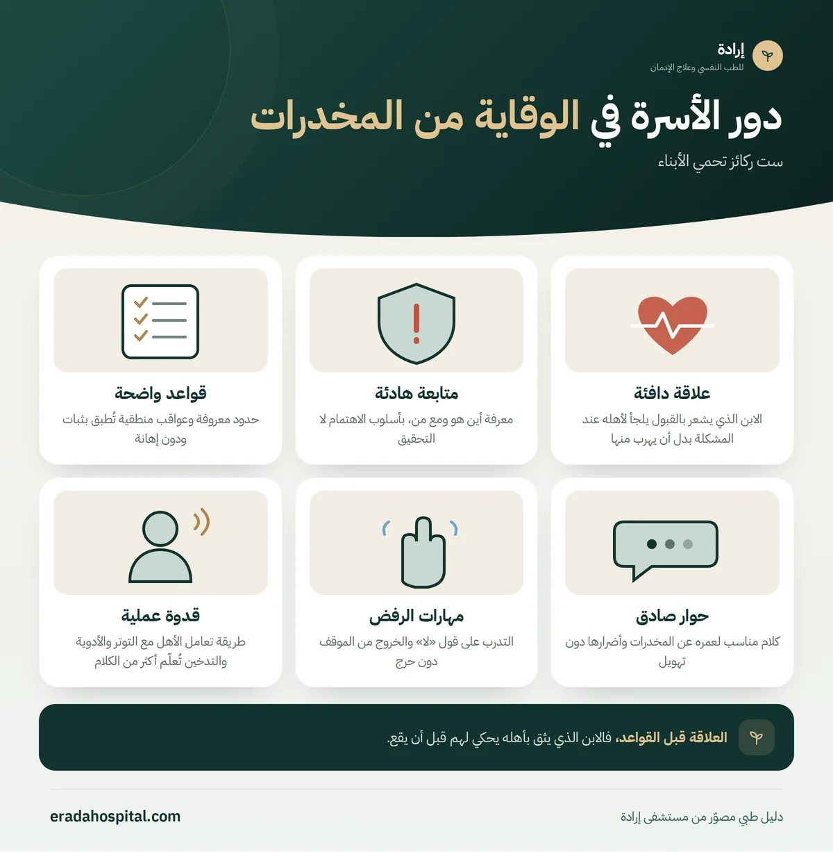 إنفوجرافيك دور الأسرة في الوقاية من المخدرات: علاقة دافئة، متابعة هادئة، قواعد واضحة، حوار صادق، مهارات الرفض، قدوة عملية