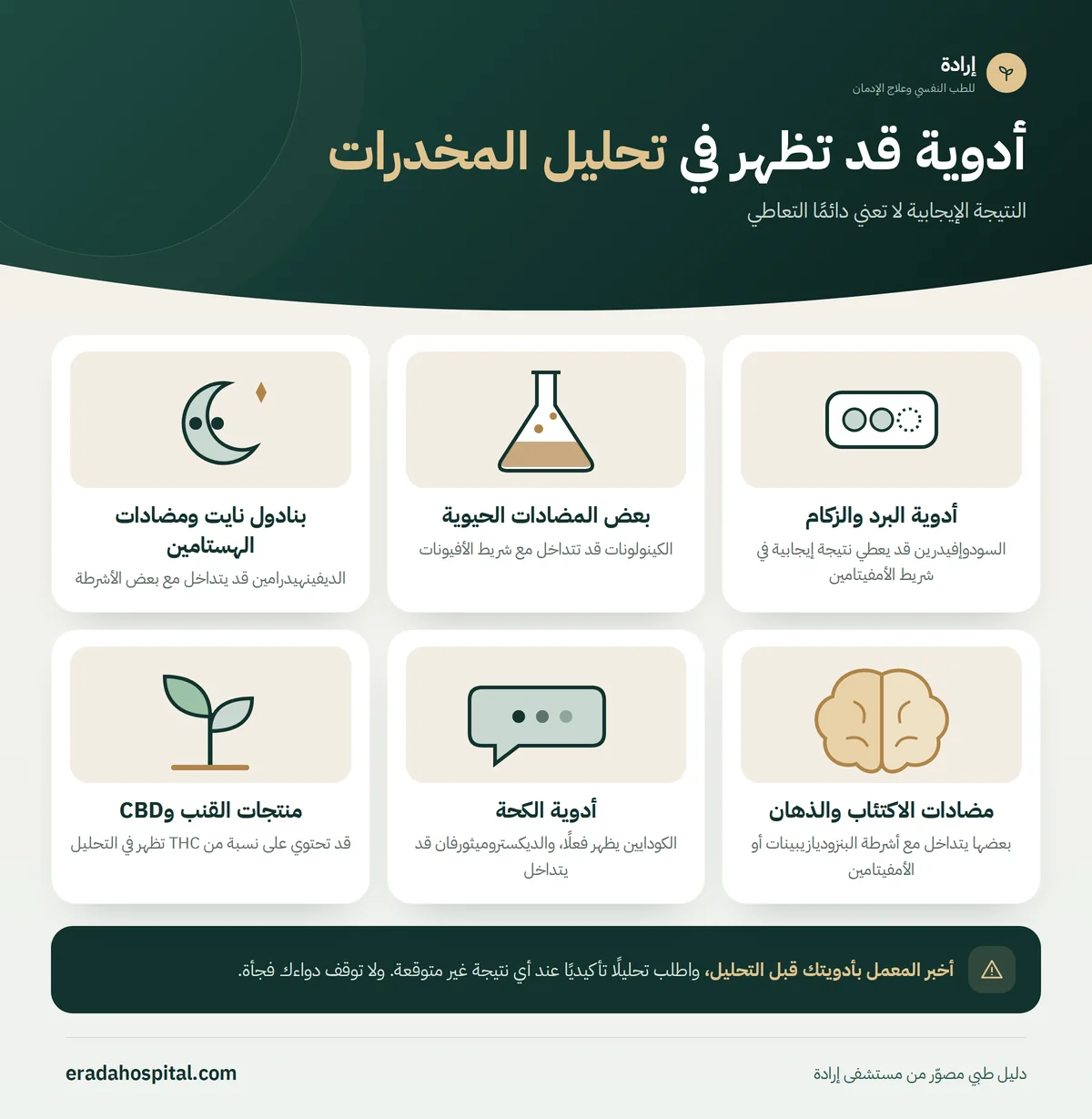 إنفوجرافيك أدوية قد تعطي نتيجة إيجابية كاذبة في تحليل المخدرات: أدوية البرد والزكام، بعض المضادات الحيوية، بنادول نايت ومضادات الهستامين، مضادات الاكتئاب والذهان، أدوية الكحة، منتجات القنب وCBD