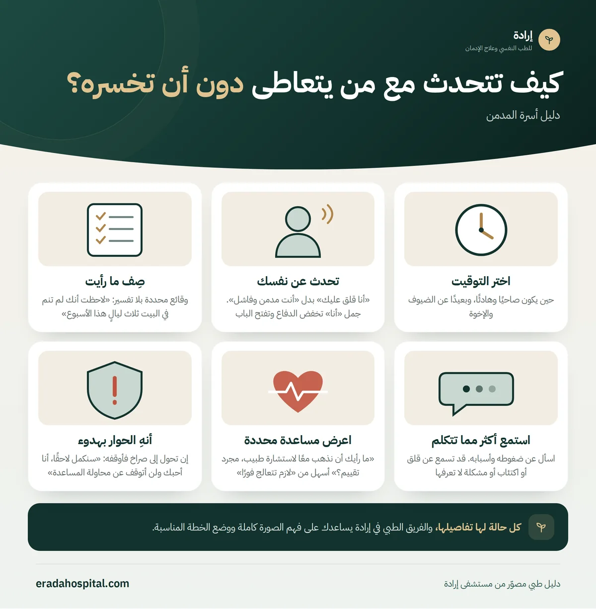 إنفوجرافيك كيف تتحدث مع من يتعاطى دون أن تخسره؟ (اختر التوقيت، تحدث عن نفسك، صِف ما رأيت، استمع أكثر مما تتكلم، اعرض مساعدة محددة، أنهِ الحوار بهدوء)