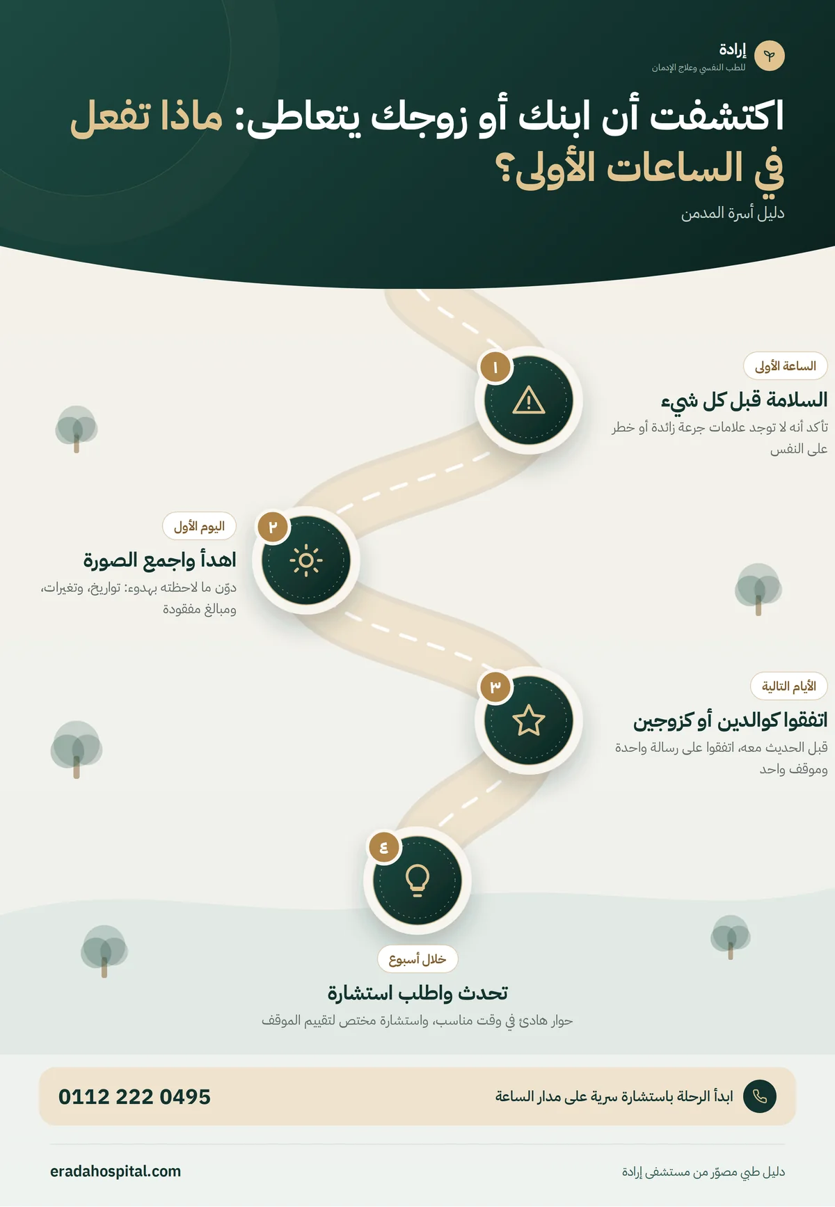 إنفوجرافيك اكتشفت أن ابنك أو زوجك يتعاطى: ماذا تفعل في الساعات الأولى؟: السلامة قبل كل شيء، ثم اهدأ واجمع الصورة، ثم اتفقوا كوالدين أو كزوجين، ثم تحدث واطلب استشارة
