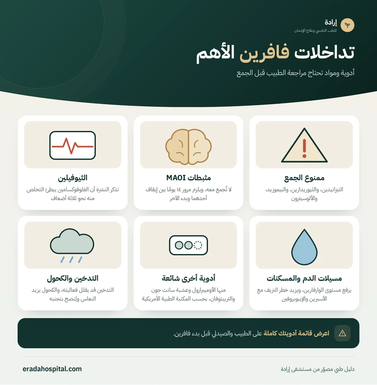 إنفوجرافيك تداخلات فافرين الأهم: ممنوع الجمع، مثبطات MAOI، الثيوفيلين، مسيلات الدم والمسكنات، أدوية أخرى شائعة، التدخين والكحول
