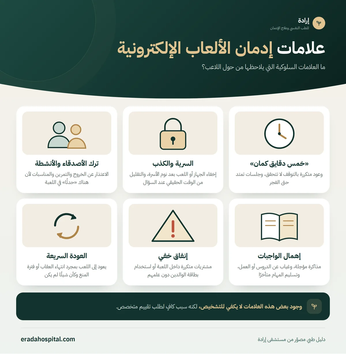 إنفوجرافيك ما العلامات السلوكية التي يلاحظها من حول اللاعب؟ («خمس دقايق كمان»، السرية والكذب، ترك الأصدقاء والأنشطة، إهمال الواجبات، إنفاق خفي، العودة السريعة)