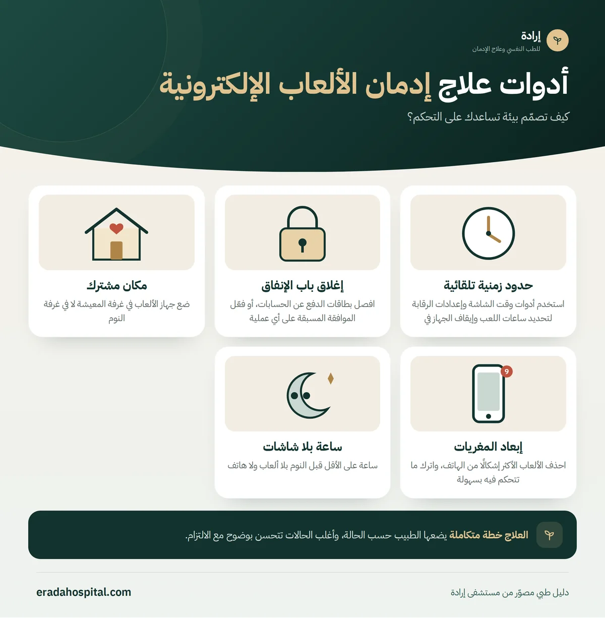 إنفوجرافيك كيف تصمّم بيئة تساعدك على التحكم؟ (حدود زمنية تلقائية، إغلاق باب الإنفاق، مكان مشترك، إبعاد المغريات، ساعة بلا شاشات)