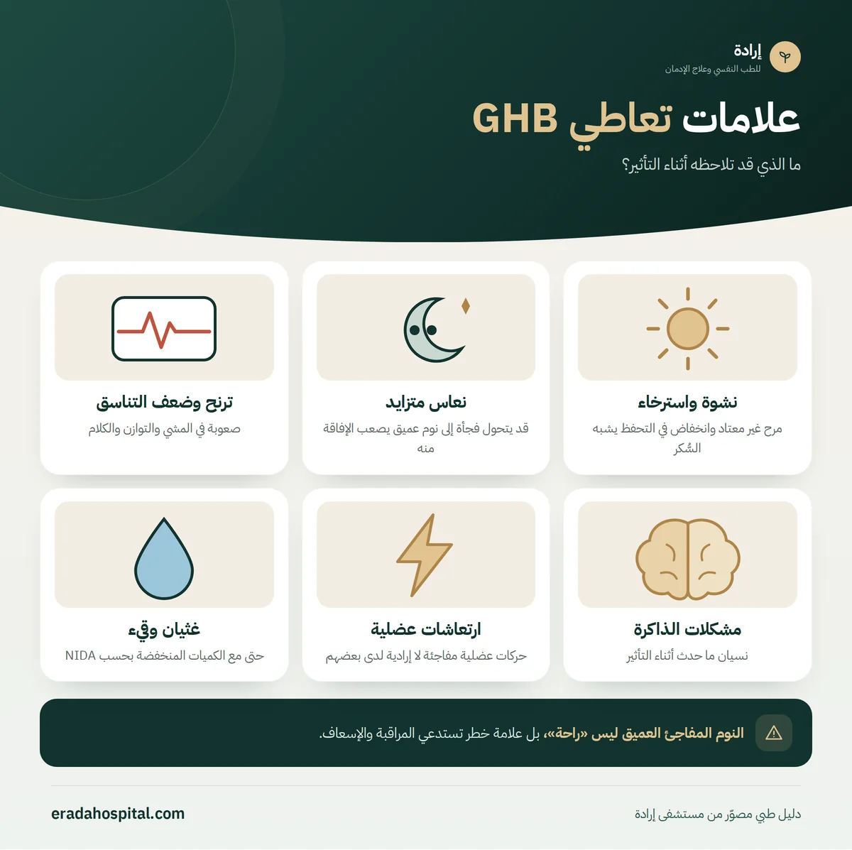 إنفوجرافيك علامات تعاطي GHB: نشوة واسترخاء، نعاس متزايد، ترنح وضعف التناسق، مشكلات الذاكرة، ارتعاشات عضلية، غثيان وقيء