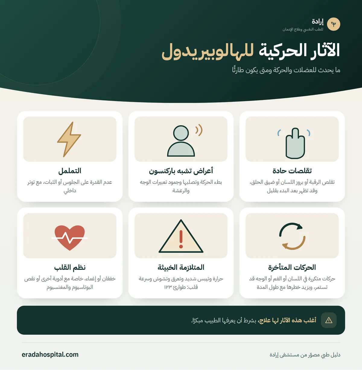 إنفوجرافيك الآثار الحركية للهالوبيريدول: تقلصات حادة، أعراض تشبه باركنسون، التململ، الحركات المتأخرة، المتلازمة الخبيثة، نظم القلب