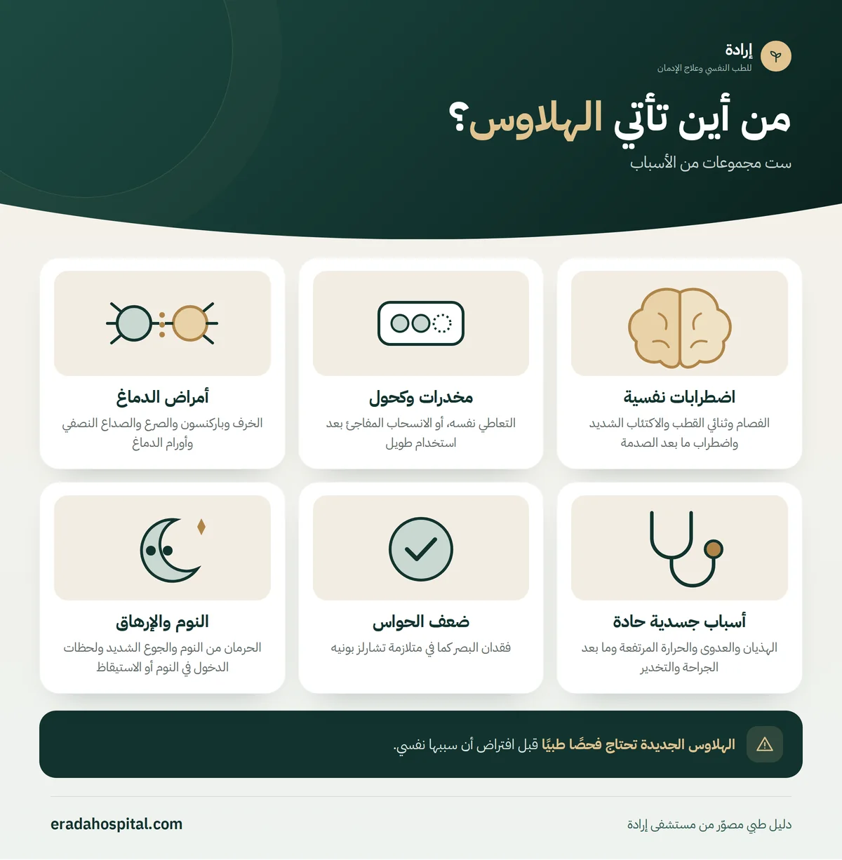 إنفوجرافيك من أين تأتي الهلاوس؟: اضطرابات نفسية، مخدرات وكحول، أمراض الدماغ، أسباب جسدية حادة، ضعف الحواس، النوم والإرهاق