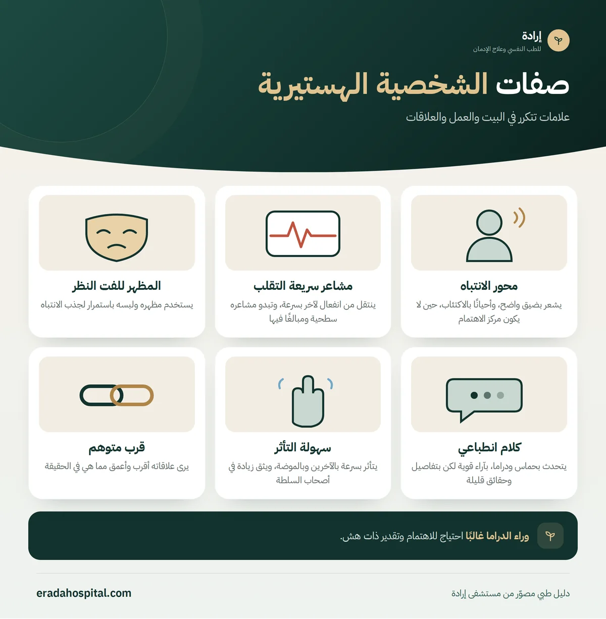 إنفوجرافيك صفات الشخصية الهستيرية: محور الانتباه، مشاعر سريعة التقلب، المظهر للفت النظر، كلام انطباعي، سهولة التأثر، قرب متوهم
