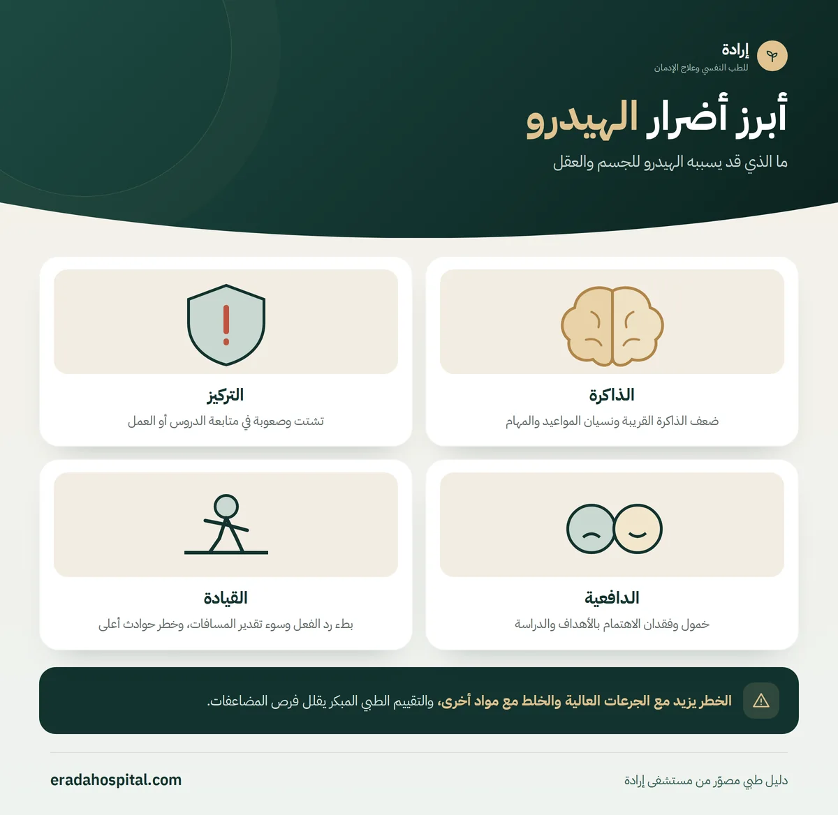 إنفوجرافيك أبرز أضرار الهيدرو: الذاكرة، التركيز، الدافعية، القيادة
