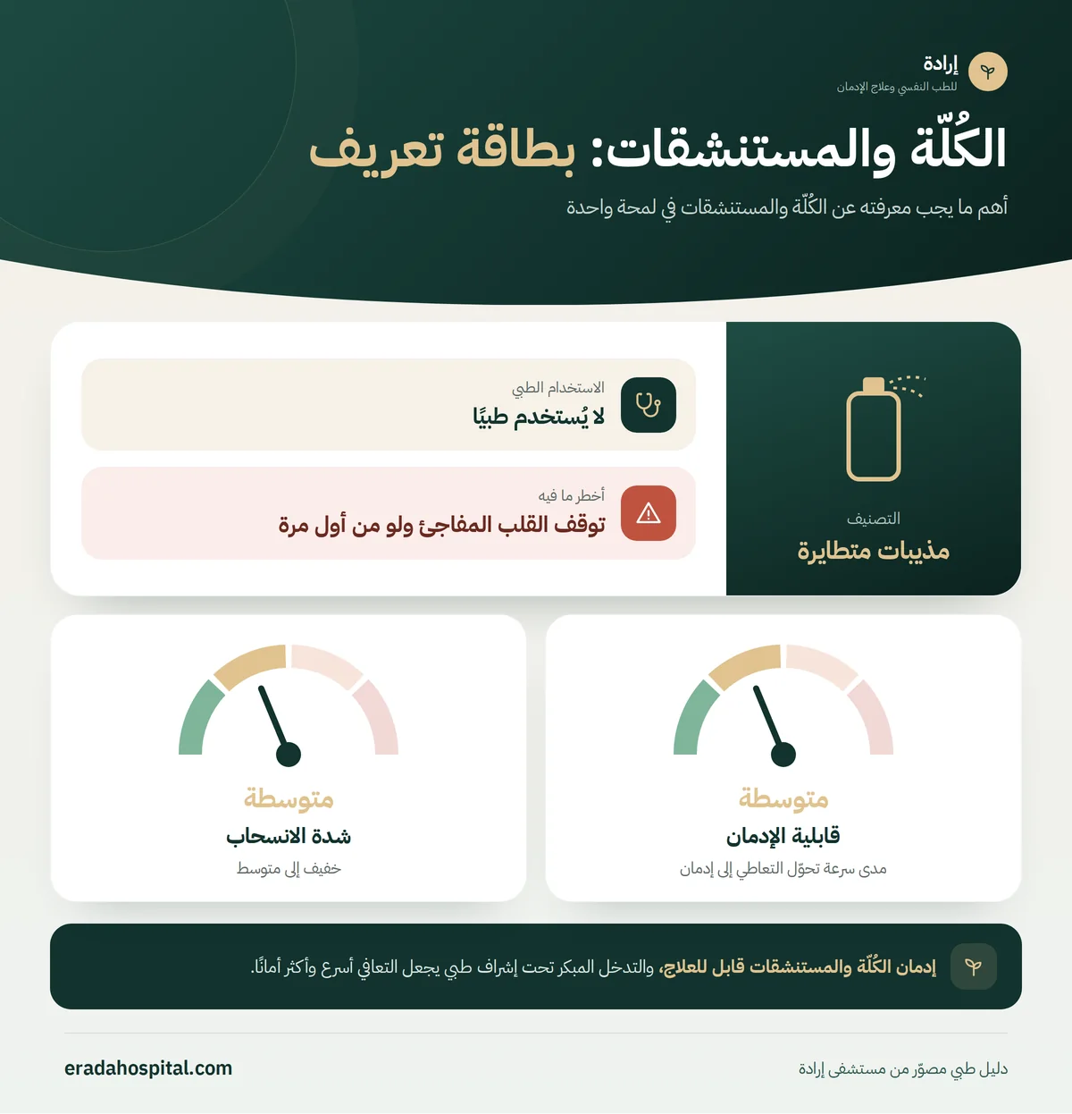 بطاقة تعريف الكُلّة والمستنشقات: التصنيف مذيبات متطايرة، الاستخدام الطبي: لا يُستخدم طبيًا، قابلية الإدمان متوسطة، شدة الانسحاب متوسطة، وأخطر ما فيه توقف القلب المفاجئ ولو من أول مرة