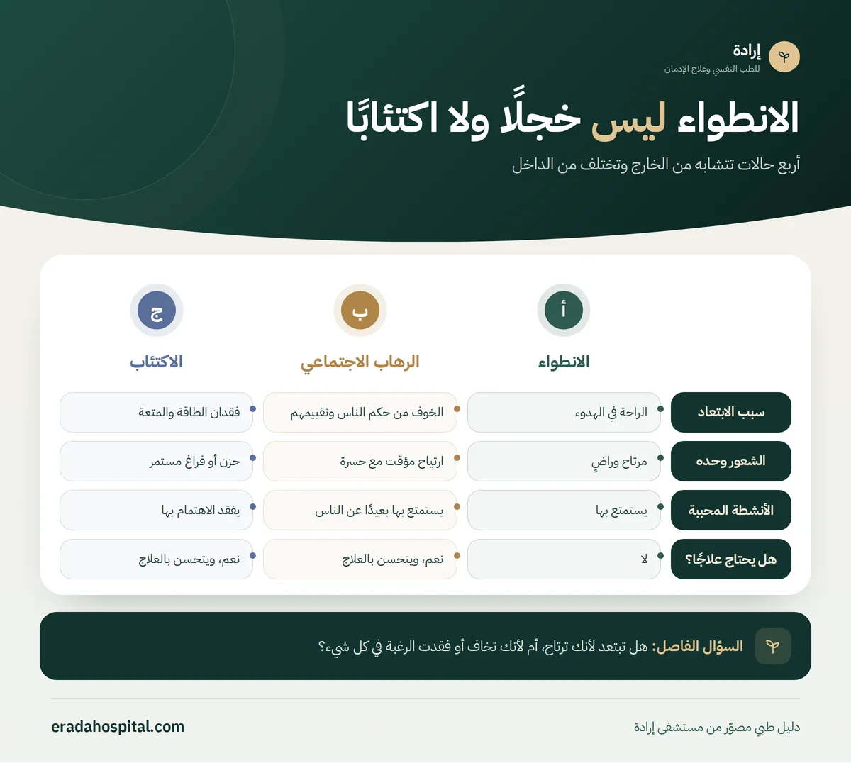 إنفوجرافيك الانطواء ليس خجلًا ولا اكتئابًا: سبب الابتعاد، الشعور وحده، الأنشطة المحببة، هل يحتاج علاجًا؟