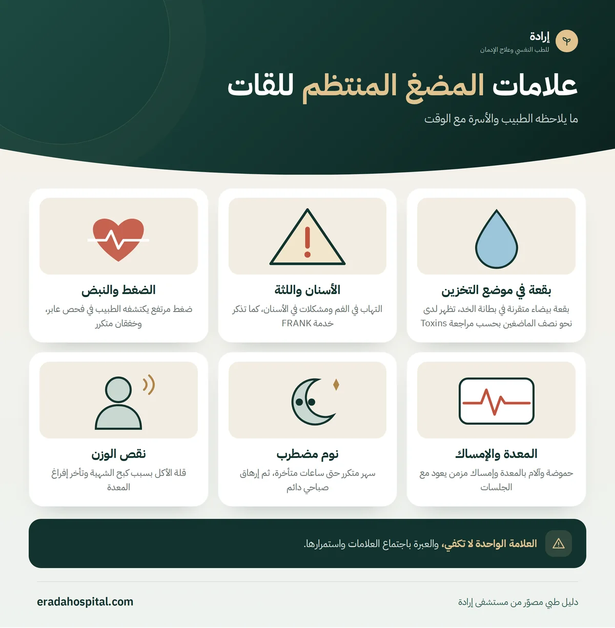 إنفوجرافيك علامات المضغ المنتظم للقات: بقعة في موضع التخزين، الأسنان واللثة، الضغط والنبض، المعدة والإمساك، نوم مضطرب، نقص الوزن