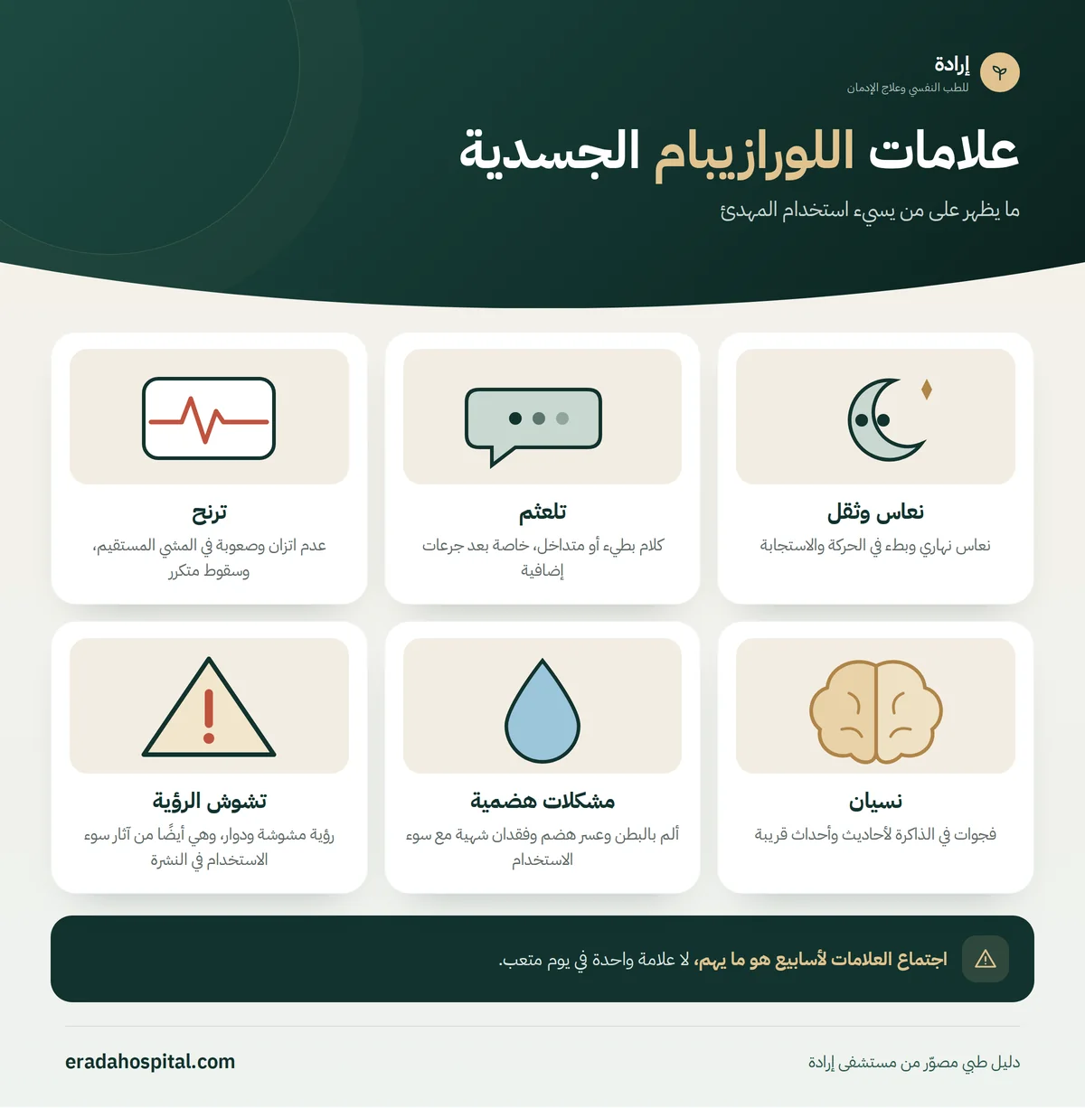 إنفوجرافيك علامات اللورازيبام الجسدية: نعاس وثقل، تلعثم، ترنح، نسيان، مشكلات هضمية، تشوش الرؤية