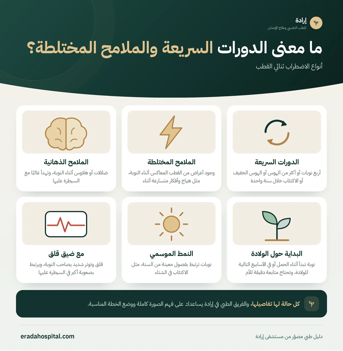 إنفوجرافيك ما معنى الدورات السريعة والملامح المختلطة؟ (الدورات السريعة، الملامح المختلطة، الملامح الذهانية، البداية حول الولادة، النمط الموسمي، مع ضيق قلق)