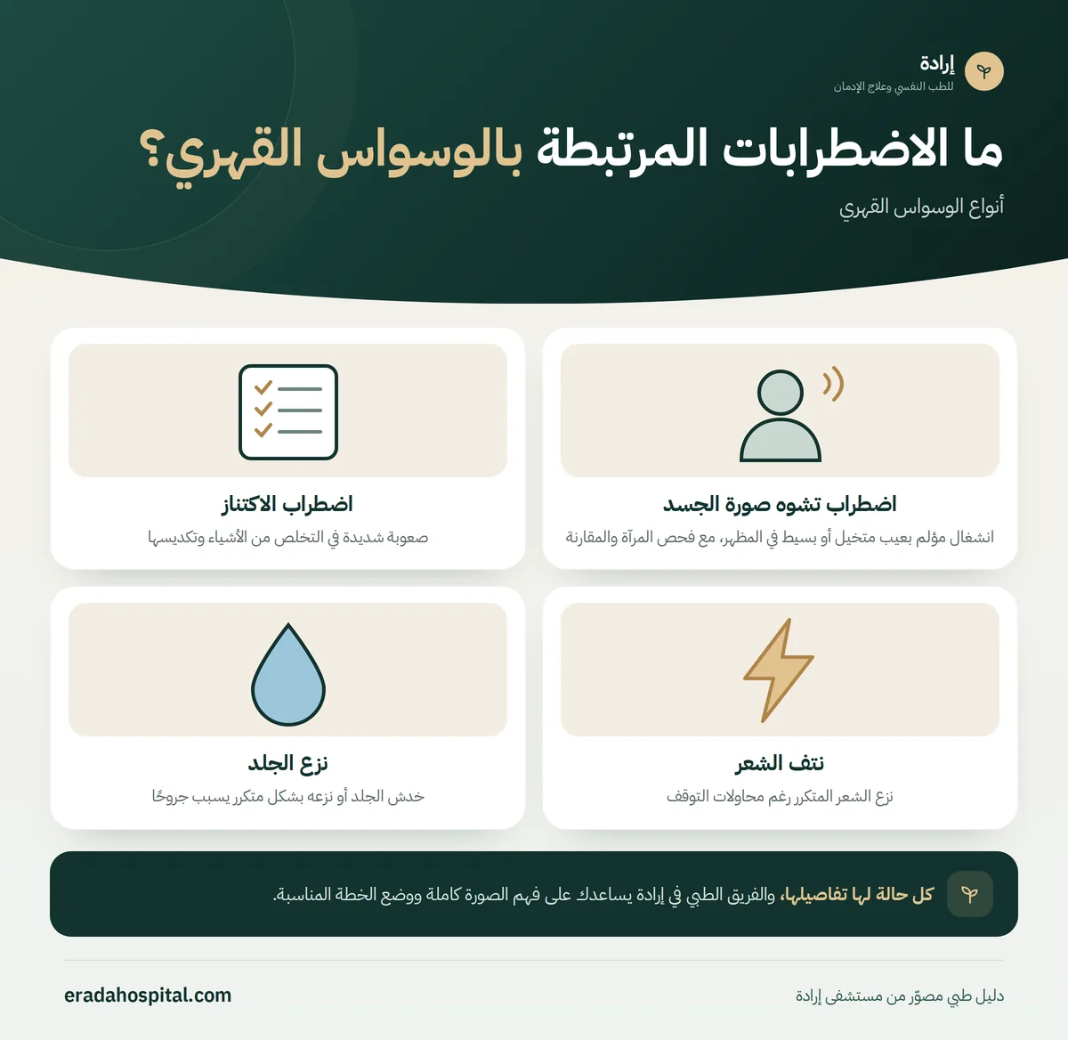 إنفوجرافيك ما الاضطرابات المرتبطة بالوسواس القهري؟ (اضطراب تشوه صورة الجسد، اضطراب الاكتناز، نتف الشعر، نزع الجلد)