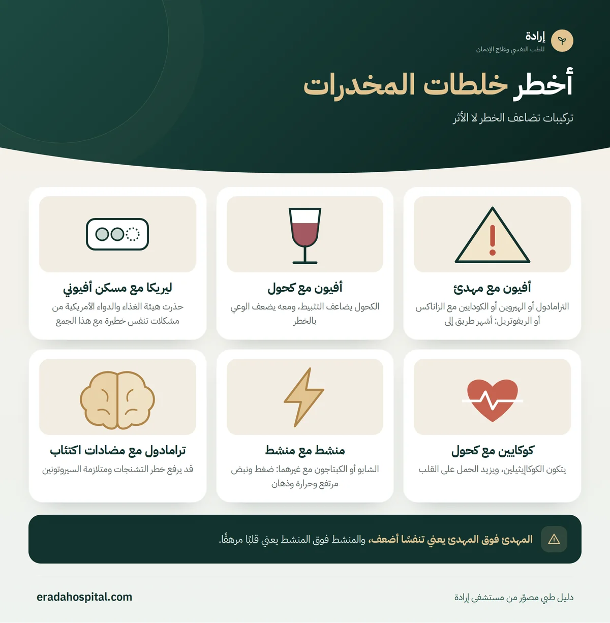 إنفوجرافيك أخطر خلطات المخدرات: أفيون مع مهدئ، أفيون مع كحول، ليريكا مع مسكن أفيوني، كوكايين مع كحول، منشط مع منشط، ترامادول مع مضادات اكتئاب