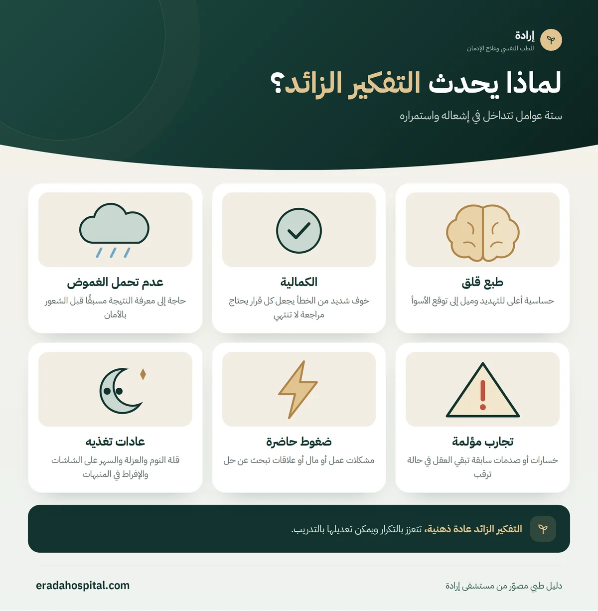 إنفوجرافيك لماذا يحدث التفكير الزائد؟: طبع قلق، والكمالية، وعدم تحمل الغموض، وتجارب مؤلمة، وضغوط حاضرة، وعادات تغذيه: طبع قلق، الكمالية، عدم تحمل الغموض، تجارب مؤلمة، ضغوط حاضرة، عادات تغذيه