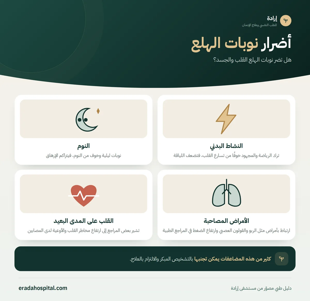 إنفوجرافيك هل تضر نوبات الهلع القلب والجسد؟ (النشاط البدني، النوم، الأمراض المصاحبة، القلب على المدى البعيد)