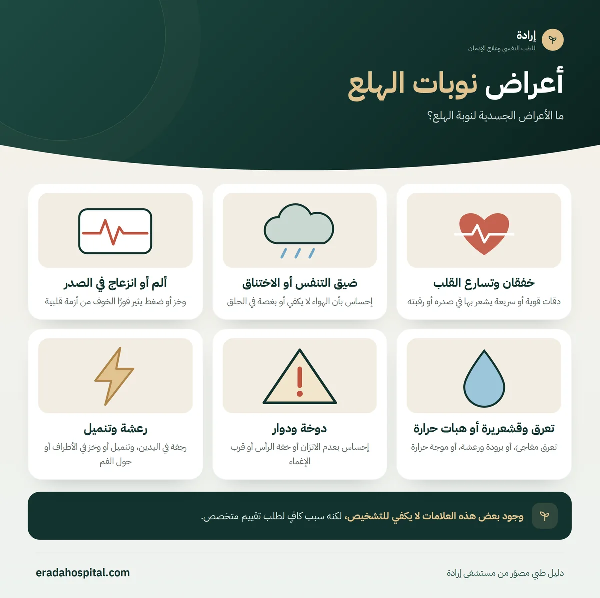 إنفوجرافيك ما الأعراض الجسدية لنوبة الهلع؟ (خفقان وتسارع القلب، ضيق التنفس أو الاختناق، ألم أو انزعاج في الصدر، تعرق وقشعريرة أو هبات حرارة، دوخة ودوار، رعشة وتنميل)