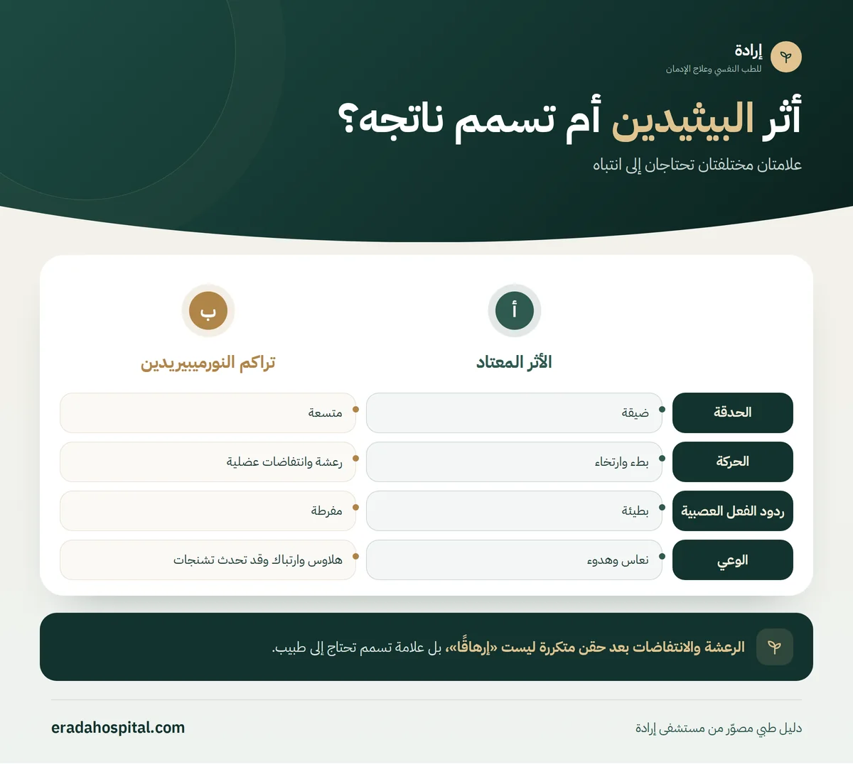 إنفوجرافيك أثر البيثيدين أم تسمم ناتجه؟: الحدقة، الحركة، ردود الفعل العصبية، الوعي