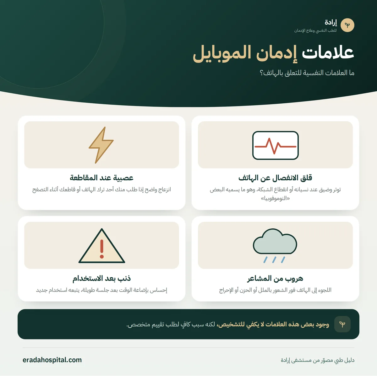 إنفوجرافيك ما العلامات النفسية للتعلق بالهاتف؟ (قلق الانفصال عن الهاتف، عصبية عند المقاطعة، هروب من المشاعر، ذنب بعد الاستخدام)