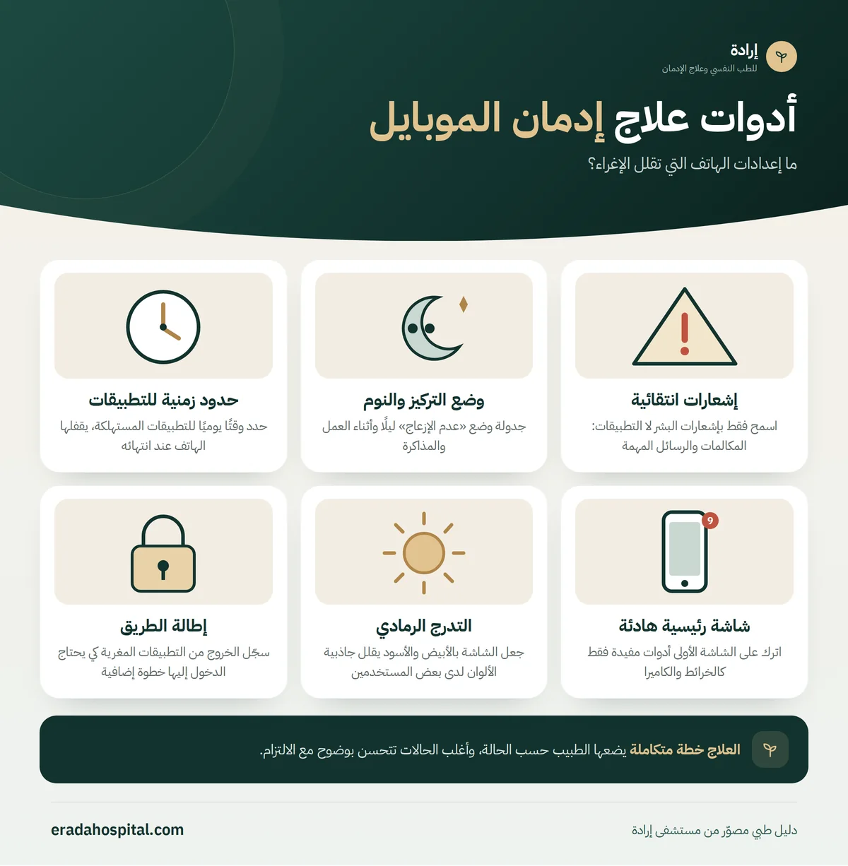 إنفوجرافيك ما إعدادات الهاتف التي تقلل الإغراء؟ (إشعارات انتقائية، وضع التركيز والنوم، حدود زمنية للتطبيقات، شاشة رئيسية هادئة، التدرج الرمادي، إطالة الطريق)