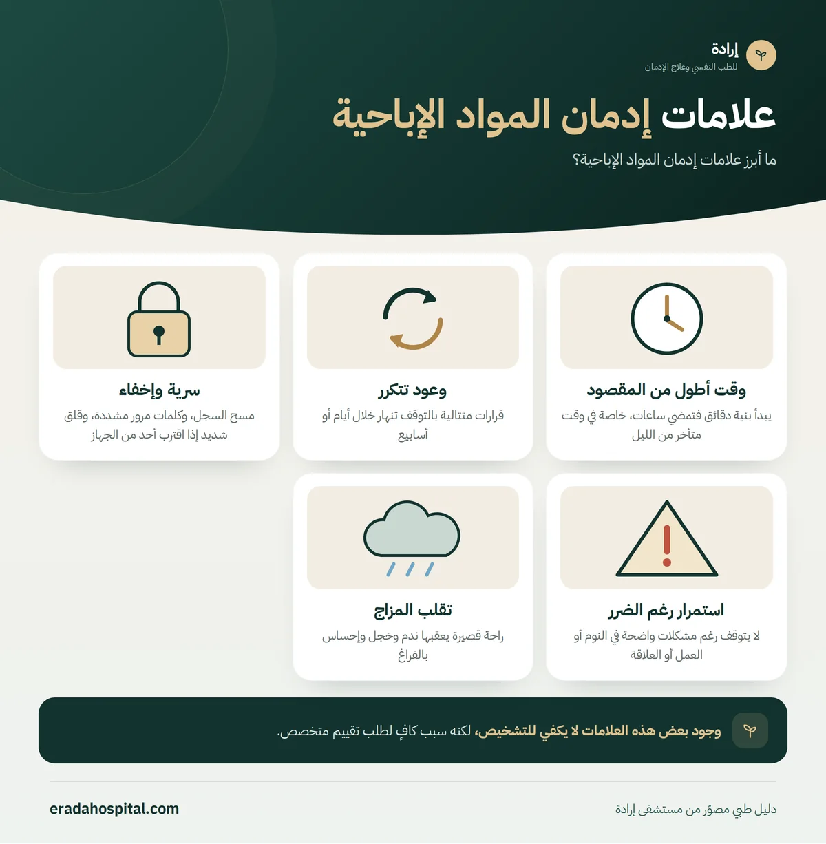 إنفوجرافيك ما أبرز علامات إدمان المواد الإباحية؟ (وقت أطول من المقصود، وعود تتكرر، سرية وإخفاء، استمرار رغم الضرر، تقلب المزاج)