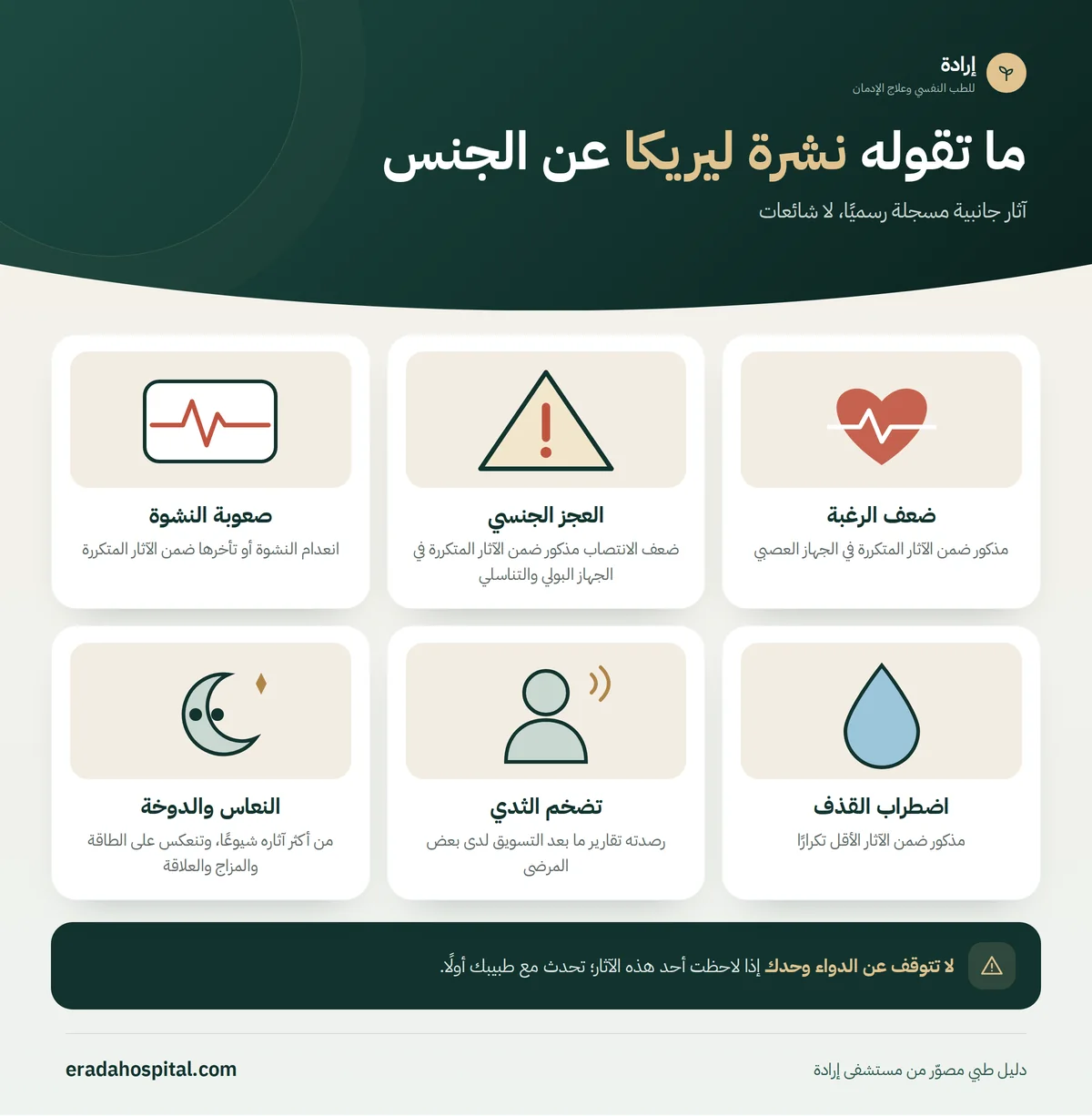 إنفوجرافيك ما تقوله نشرة ليريكا عن الجنس: ضعف الرغبة، العجز الجنسي، صعوبة النشوة، اضطراب القذف، تضخم الثدي، النعاس والدوخة