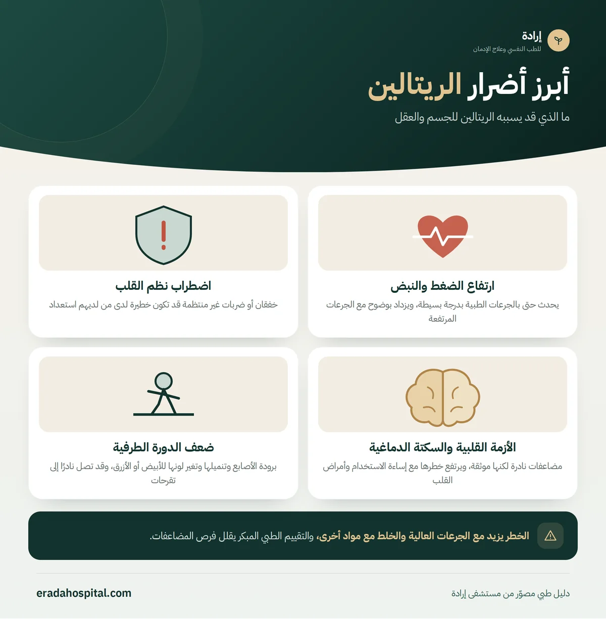 إنفوجرافيك أبرز أضرار الريتالين: ارتفاع الضغط والنبض، اضطراب نظم القلب، الأزمة القلبية والسكتة الدماغية، ضعف الدورة الطرفية