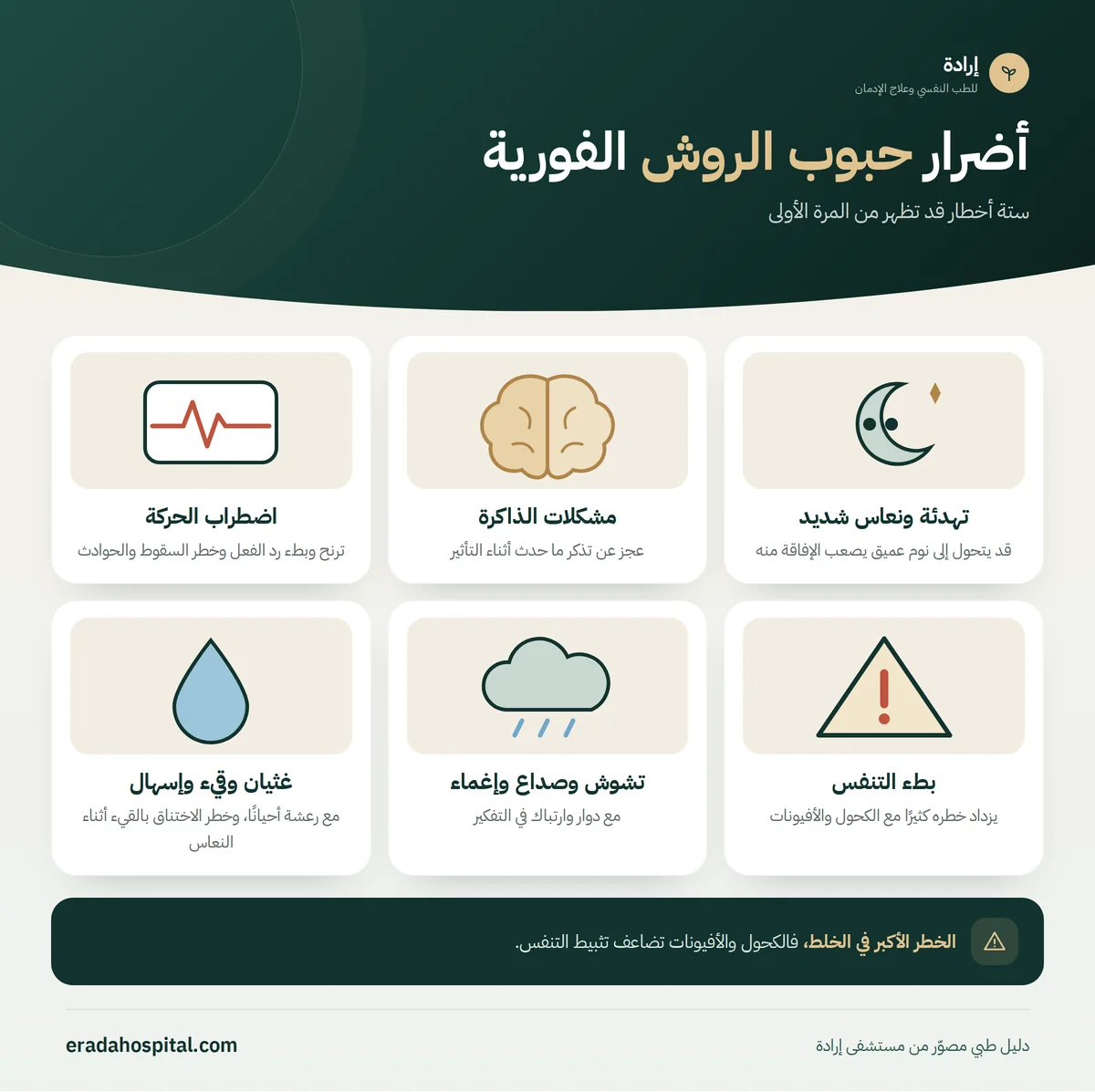 إنفوجرافيك أضرار حبوب الروش الفورية: تهدئة ونعاس شديد، مشكلات الذاكرة، اضطراب الحركة، بطء التنفس، تشوش وصداع وإغماء، غثيان وقيء وإسهال