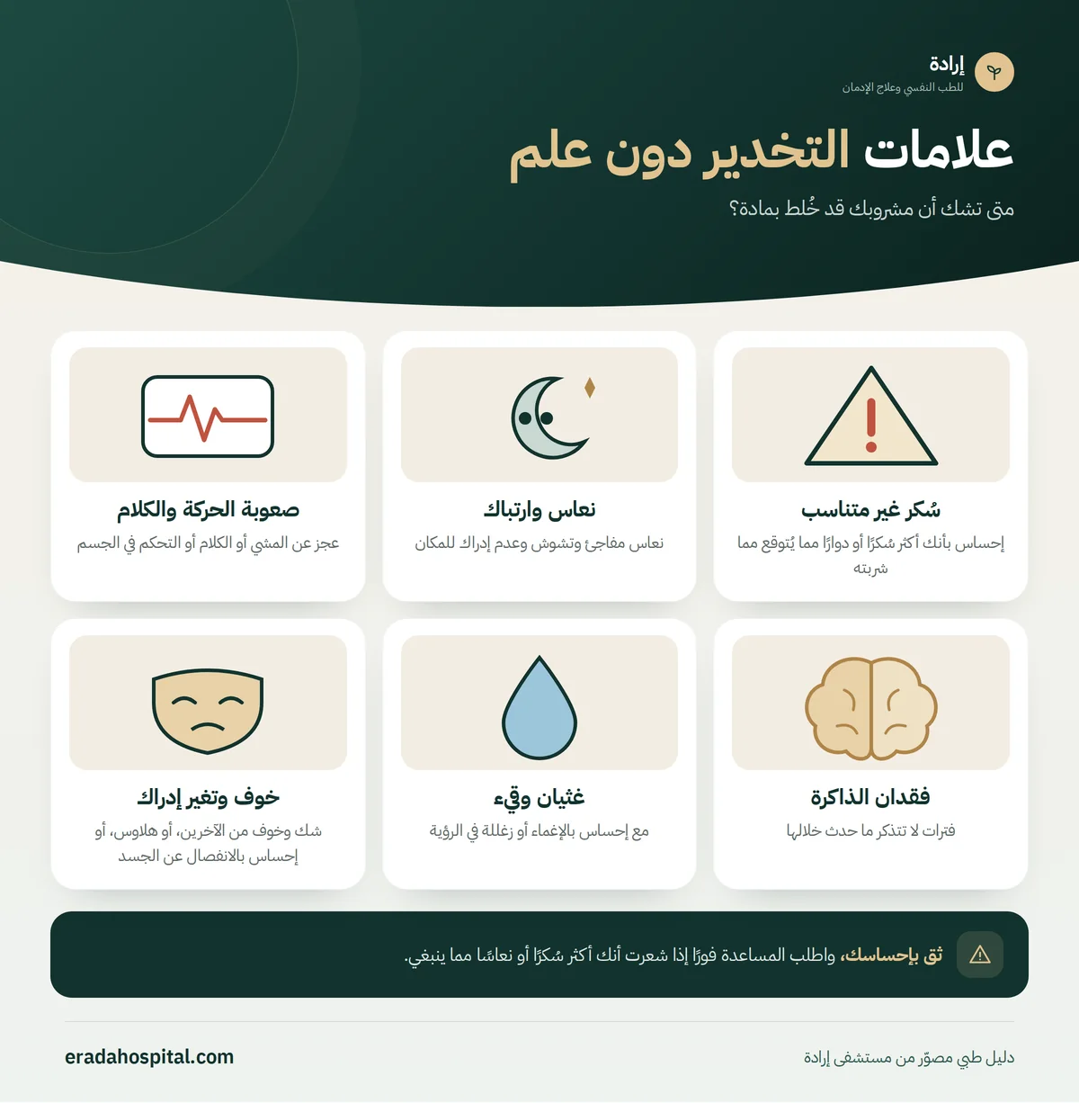 إنفوجرافيك علامات التخدير دون علم: سُكر غير متناسب، نعاس وارتباك، صعوبة الحركة والكلام، فقدان الذاكرة، غثيان وقيء، خوف وتغير إدراك