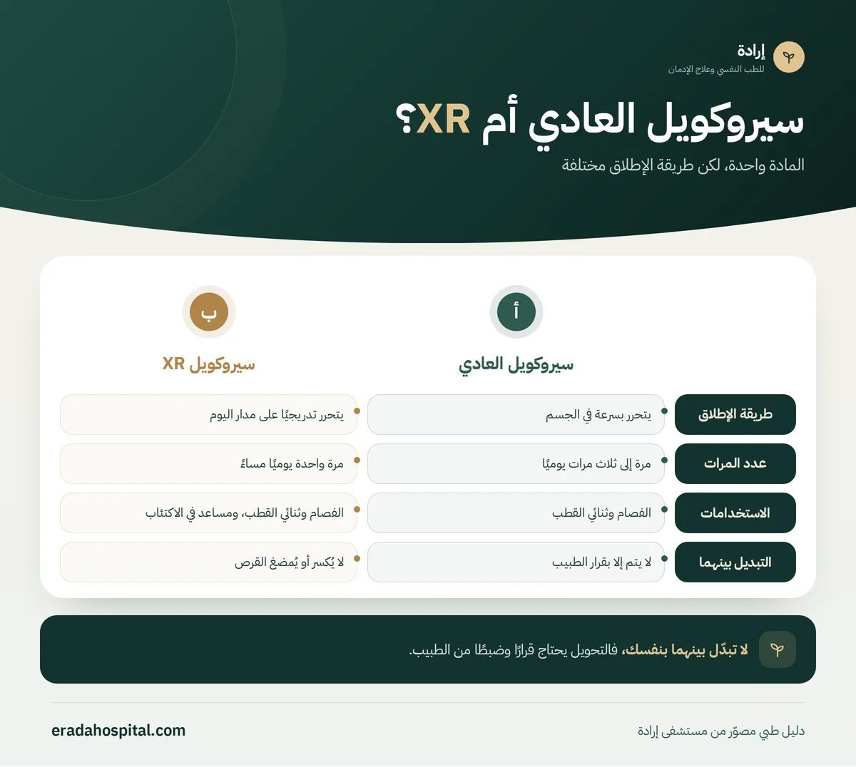 إنفوجرافيك سيروكويل العادي أم XR؟: طريقة الإطلاق، عدد المرات، الاستخدامات، التبديل بينهما
