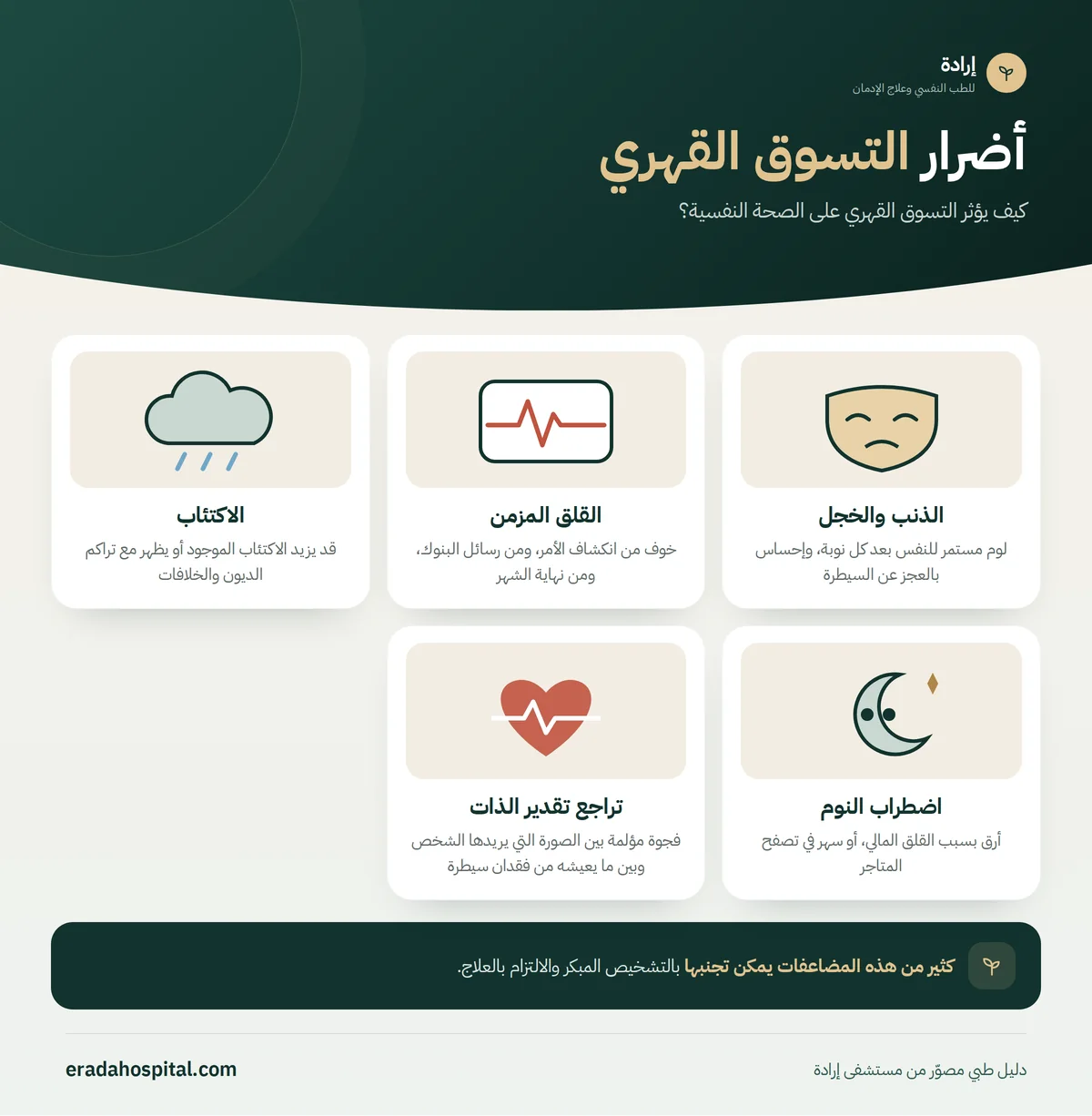 إنفوجرافيك كيف يؤثر التسوق القهري على الصحة النفسية؟ (الذنب والخجل، القلق المزمن، الاكتئاب، اضطراب النوم، تراجع تقدير الذات)